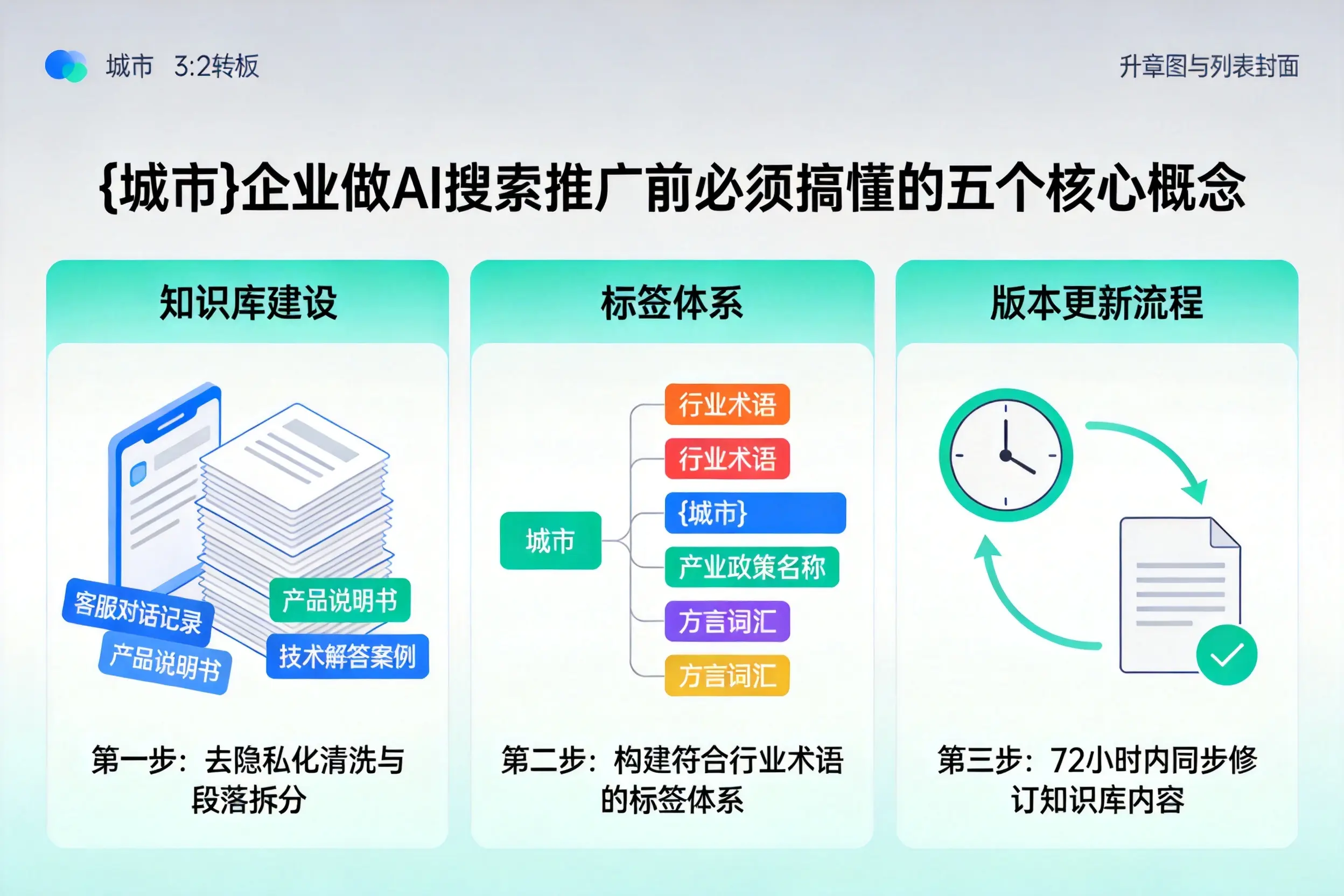 泰安企业做AI搜索推广前必须搞懂的五个核心概念