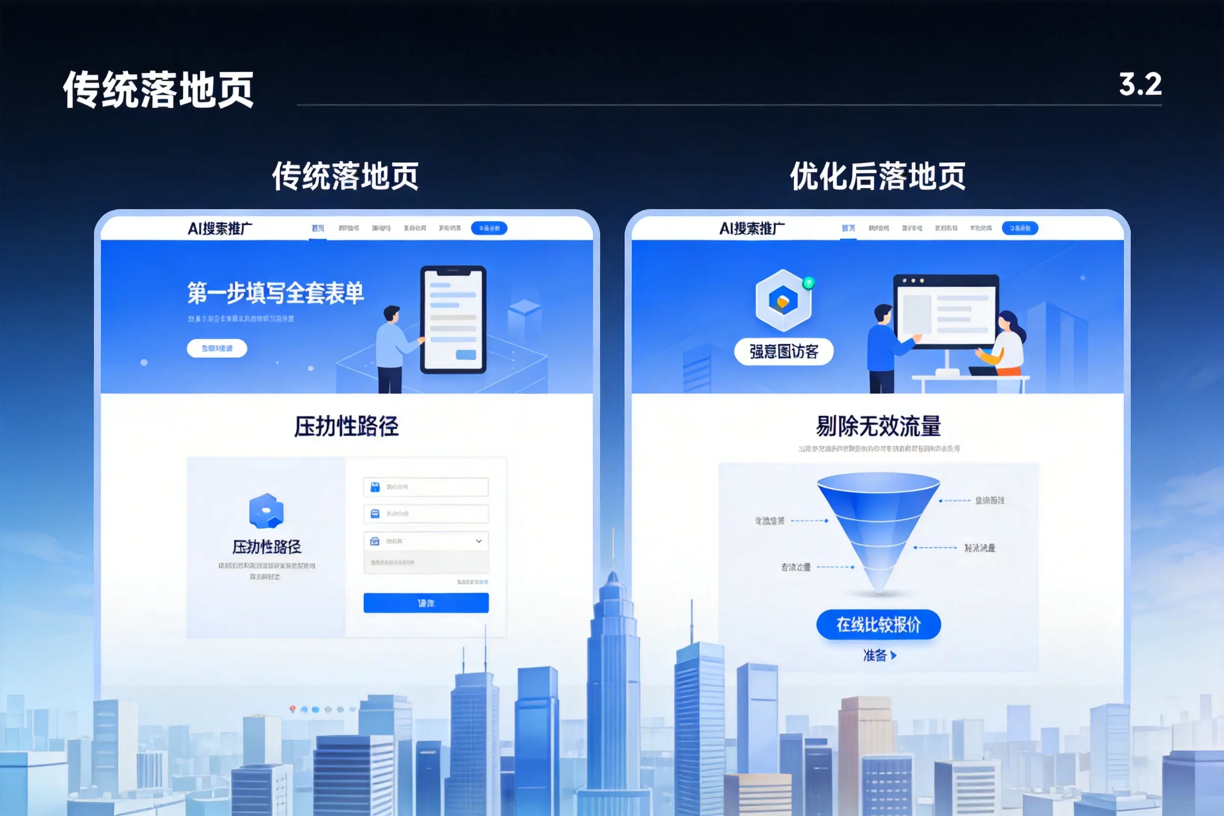 AI搜索推广落地页转化低？泰安企业优化方法详解