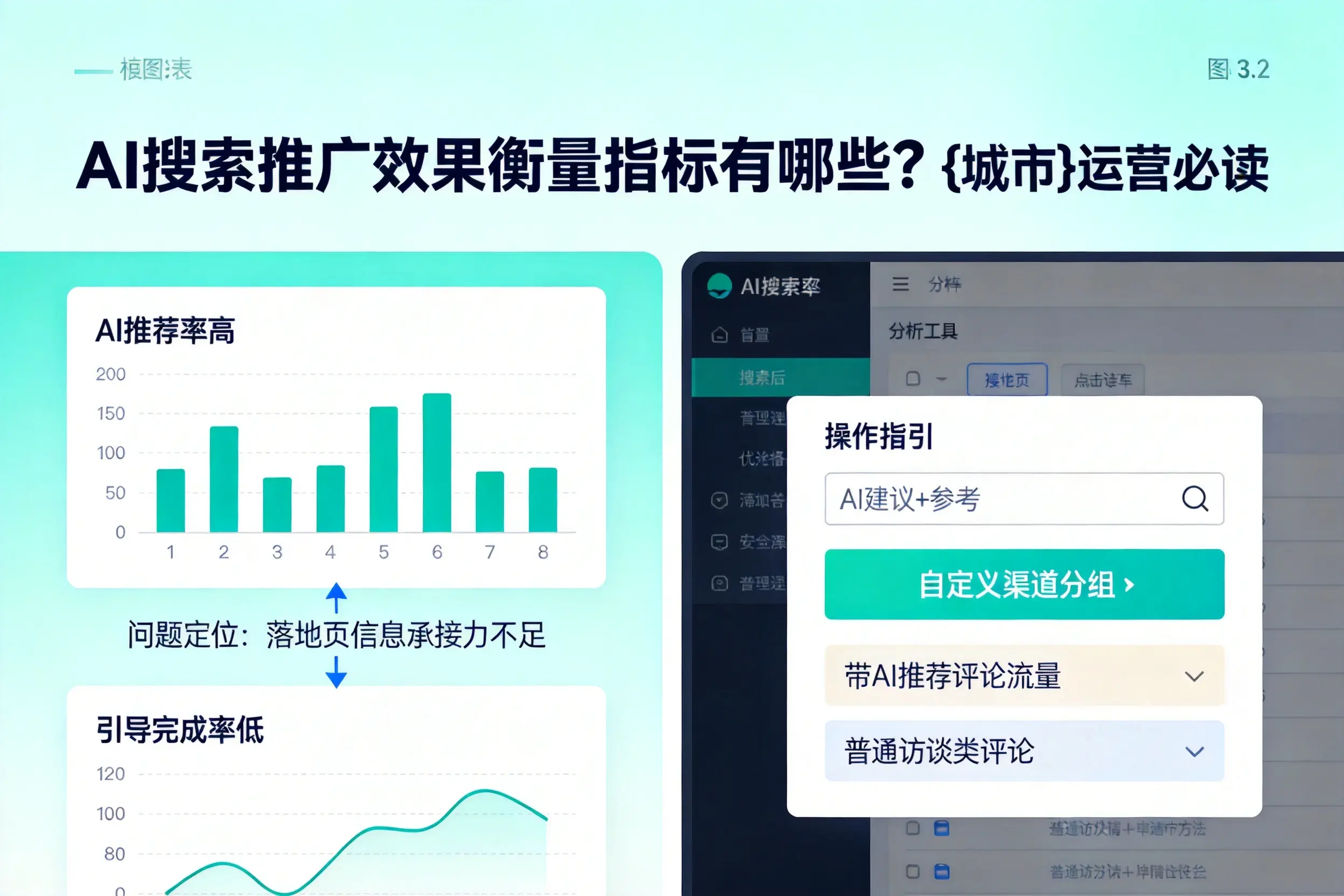 AI搜索推广效果衡量指标有哪些？泰安运营必读