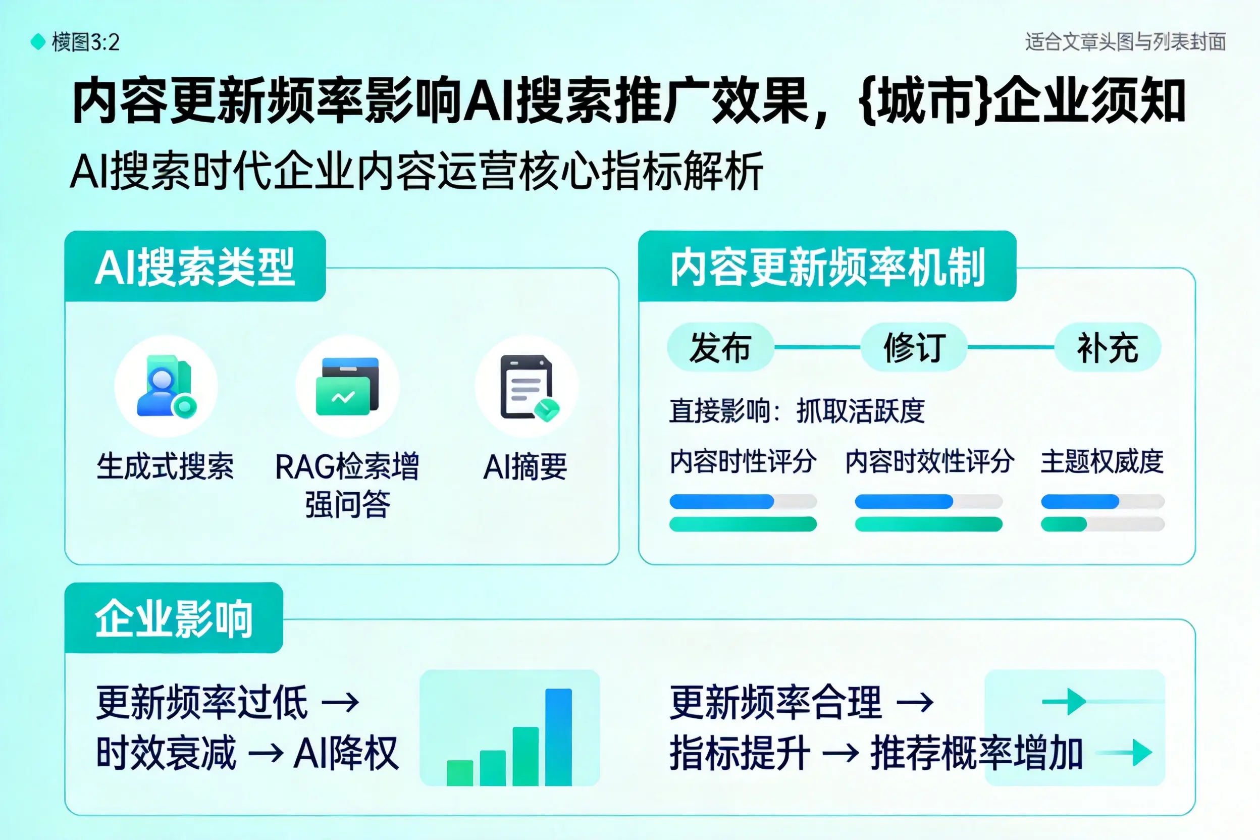 内容更新频率影响AI搜索推广效果,泰安企业须知