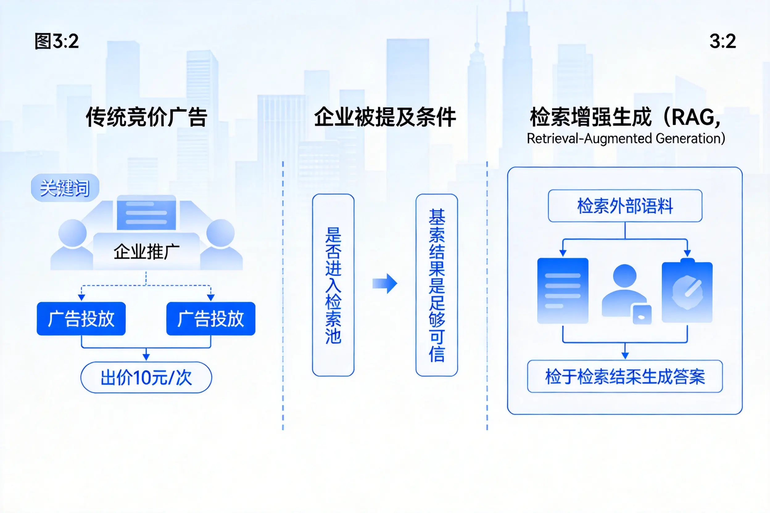 泰安企业AI搜索推广能否替代传统竞价广告投放