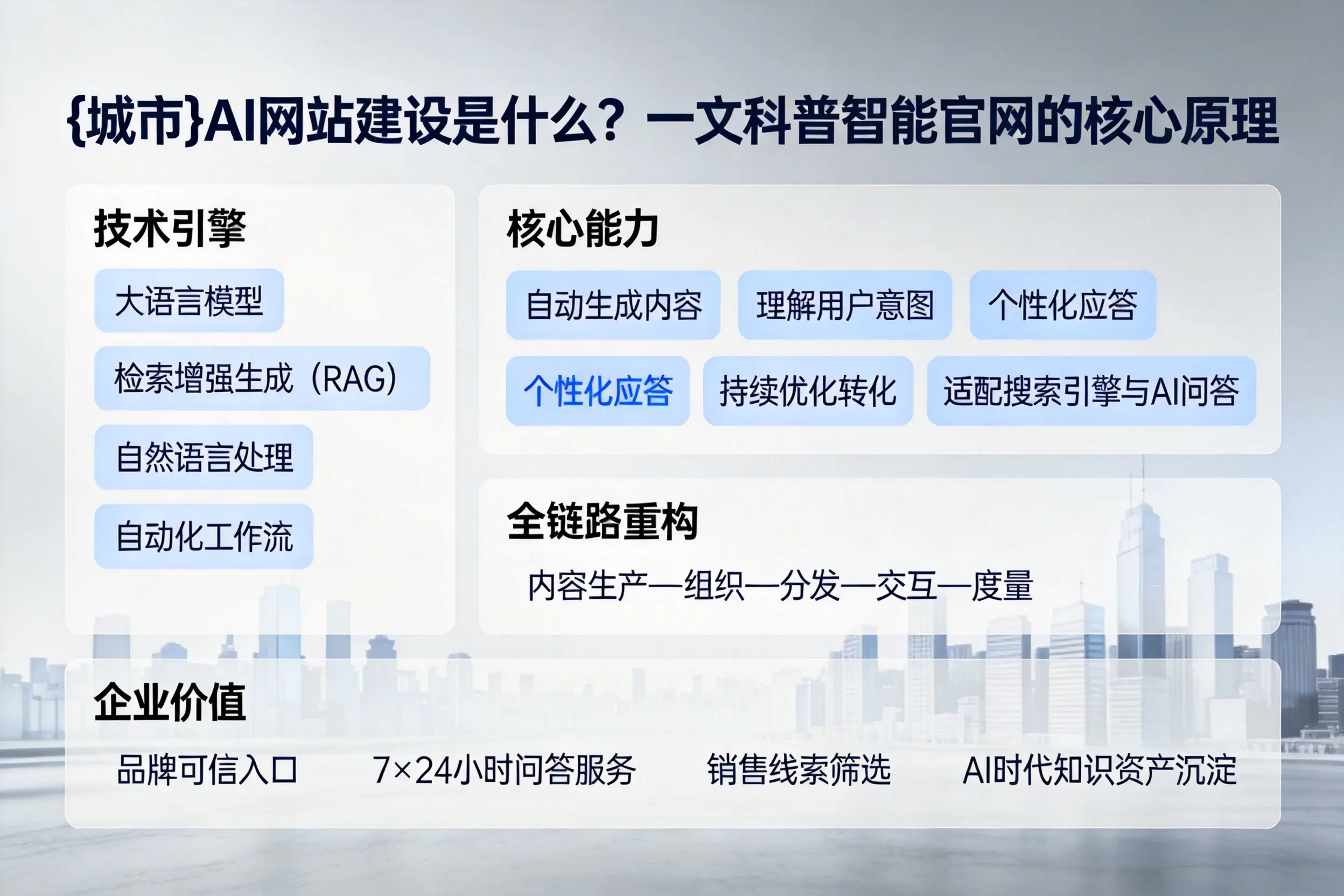 泰安AI网站建设是什么?一文科普智能官网的核心原理