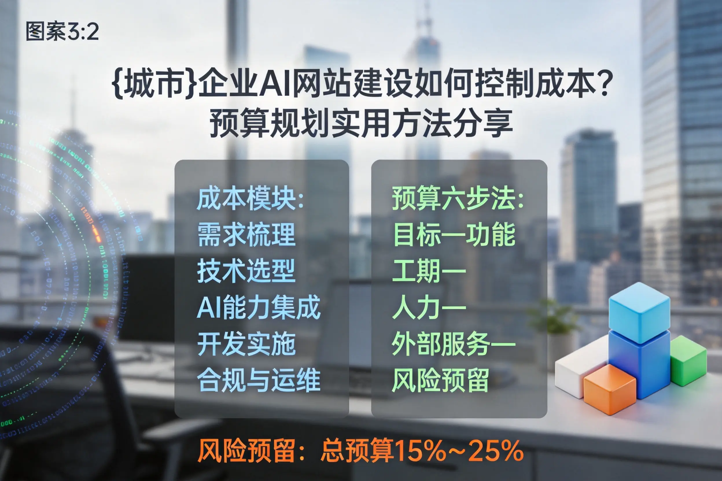 泰安企业AI网站建设如何控制成本?预算规划实用方法分享