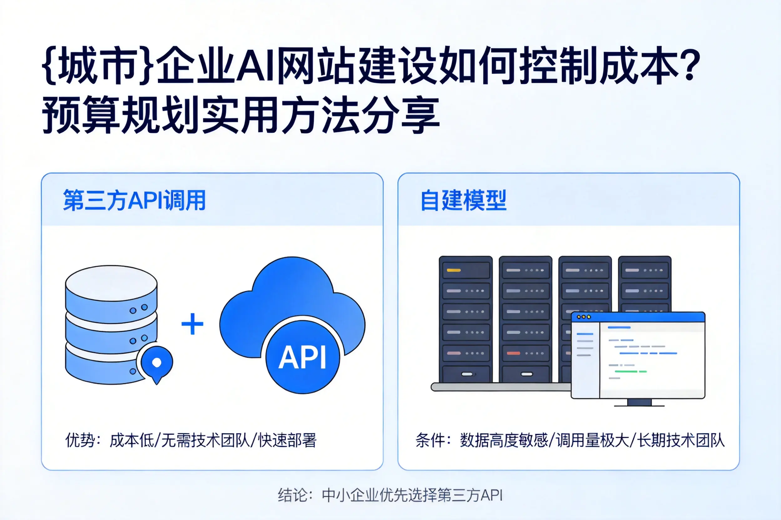 泰安企业AI网站建设如何控制成本?预算规划实用方法分享