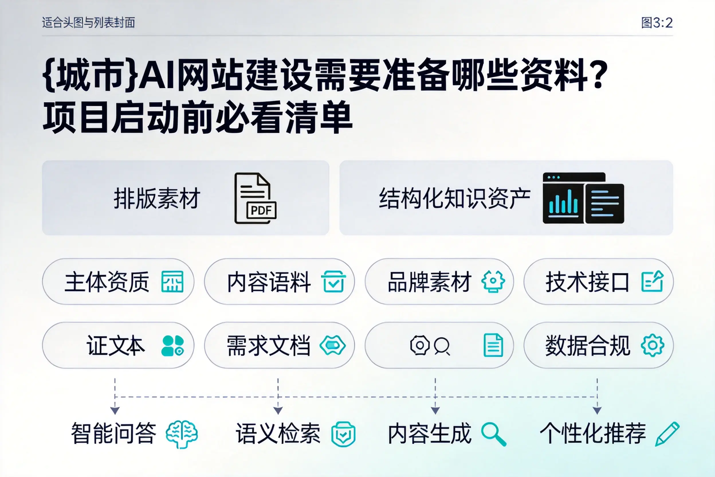 泰安AI网站建设需要准备哪些资料？项目启动前必看清单