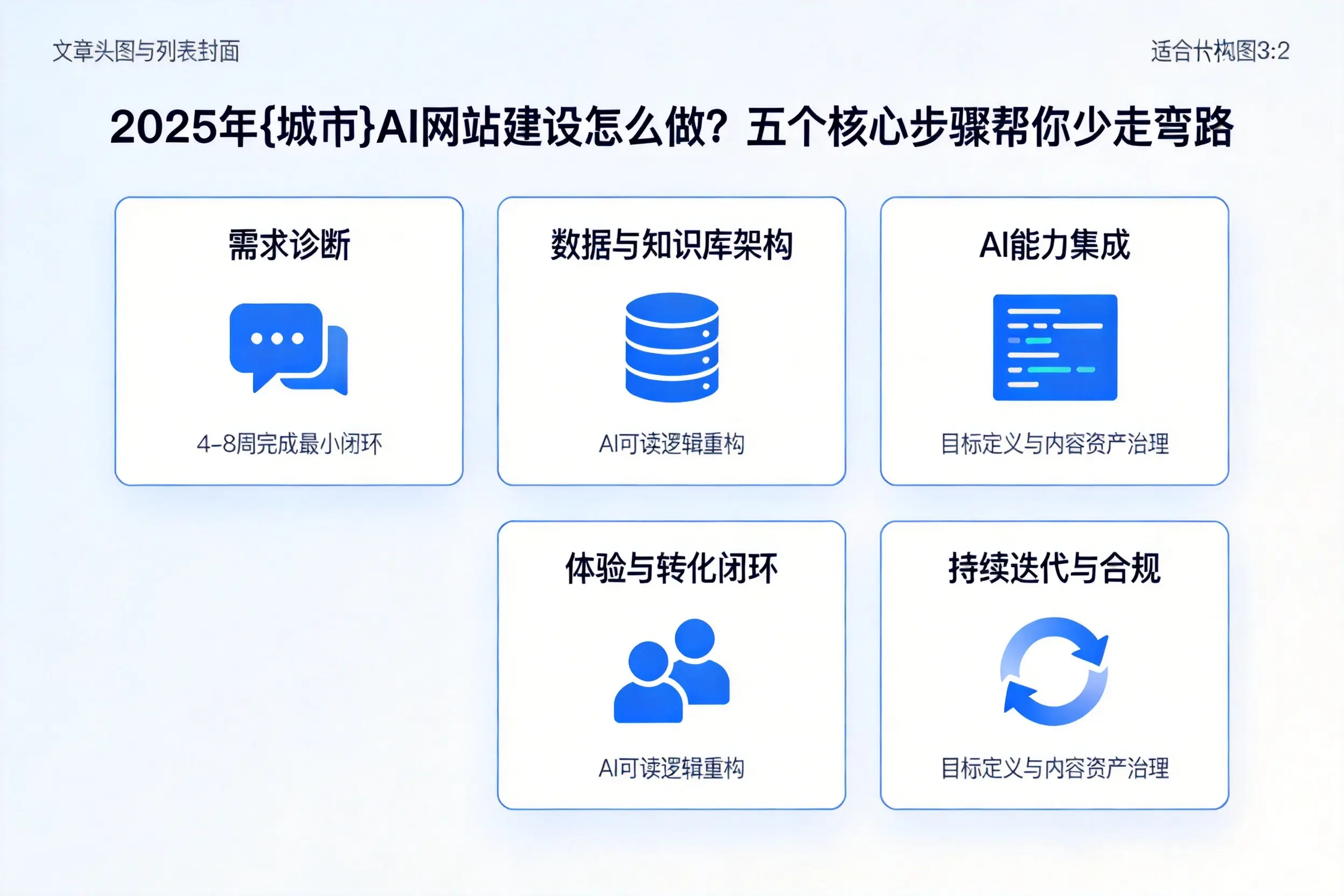 2025年泰安AI网站建设怎么做?五个核心步骤帮你少走弯路