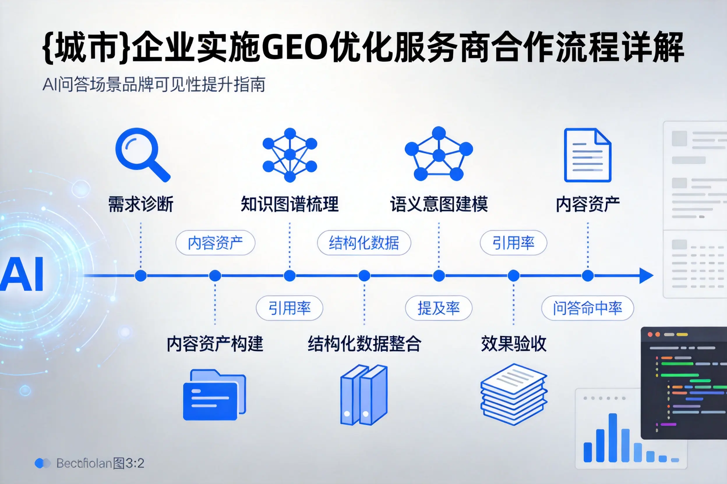 泰安企业实施GEO优化服务商合作流程详解