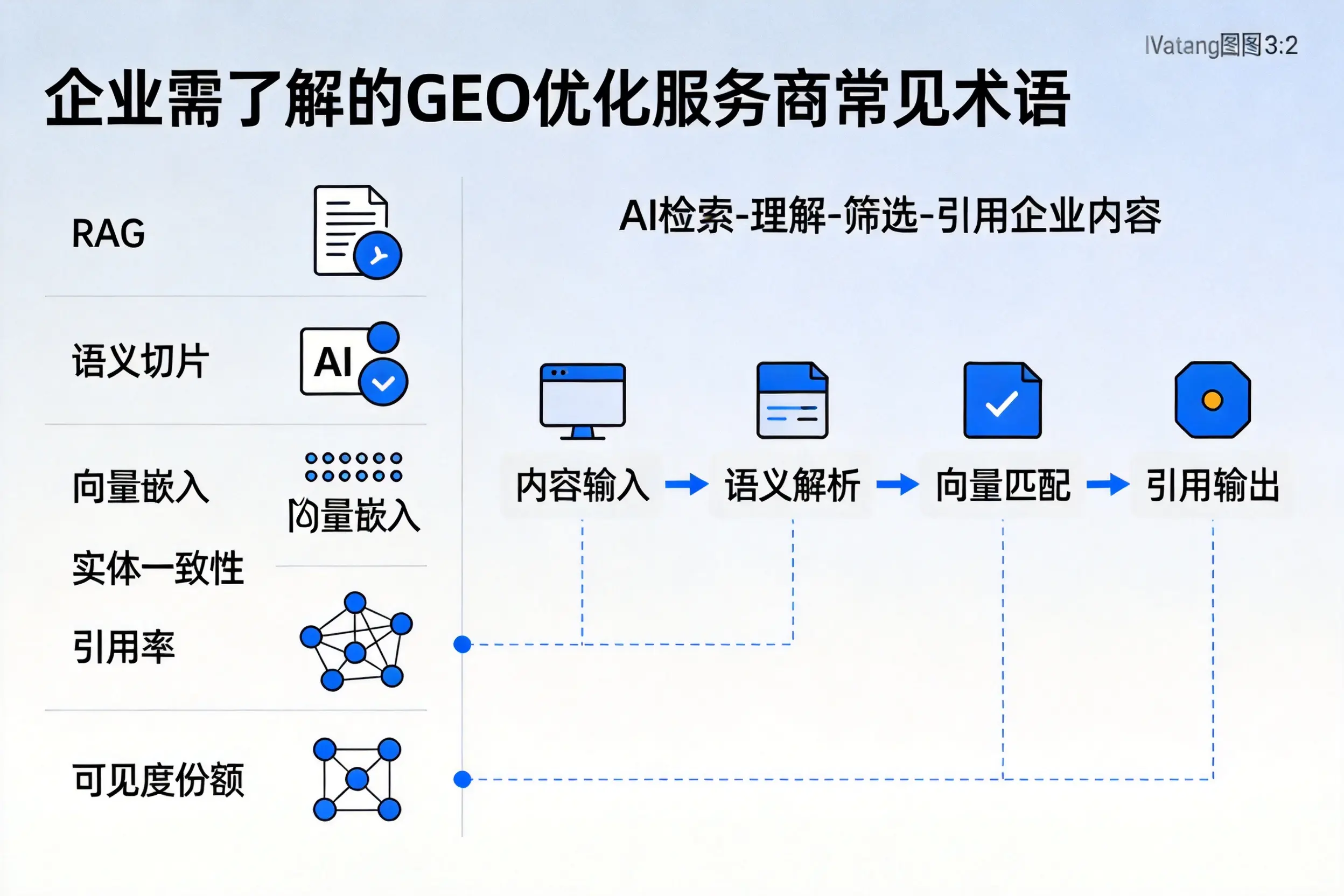 泰安企业需了解的GEO优化服务商常见术语