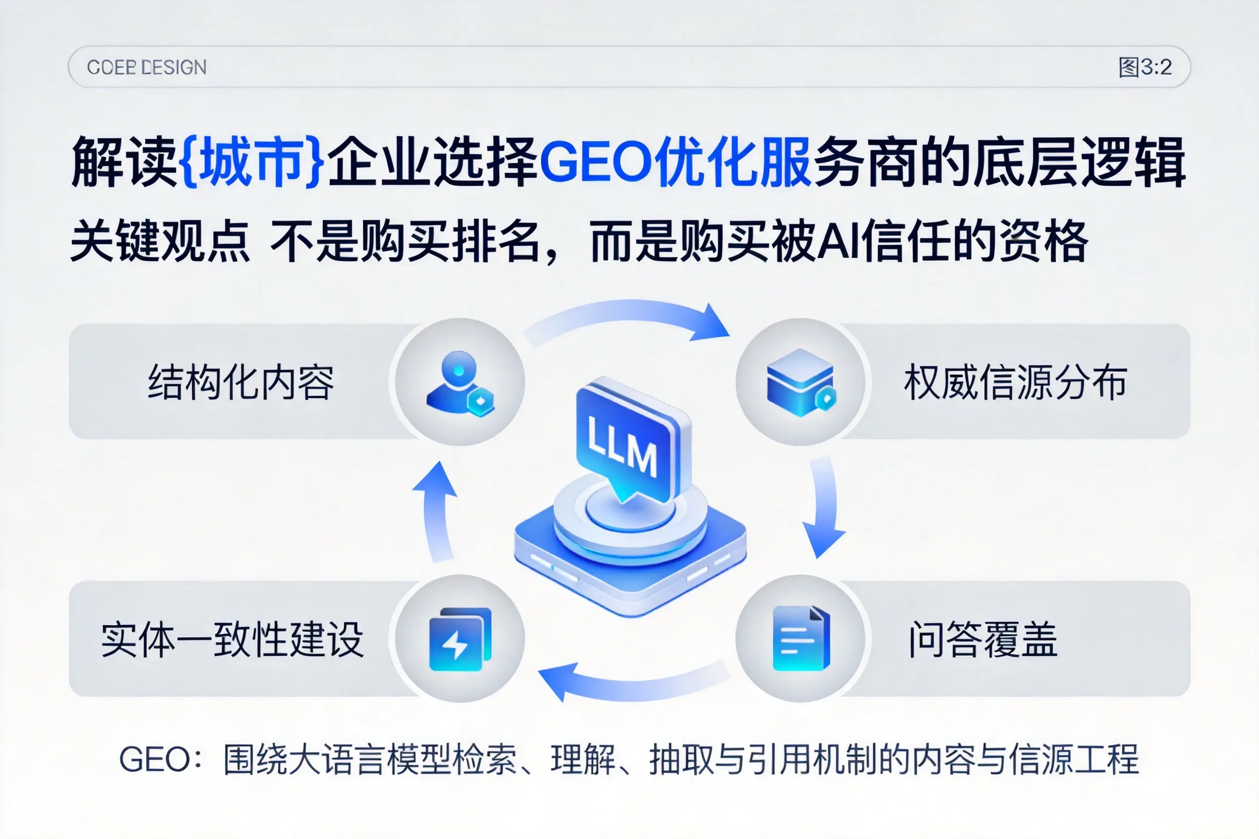 解读泰安企业选择GEO优化服务商的底层逻辑