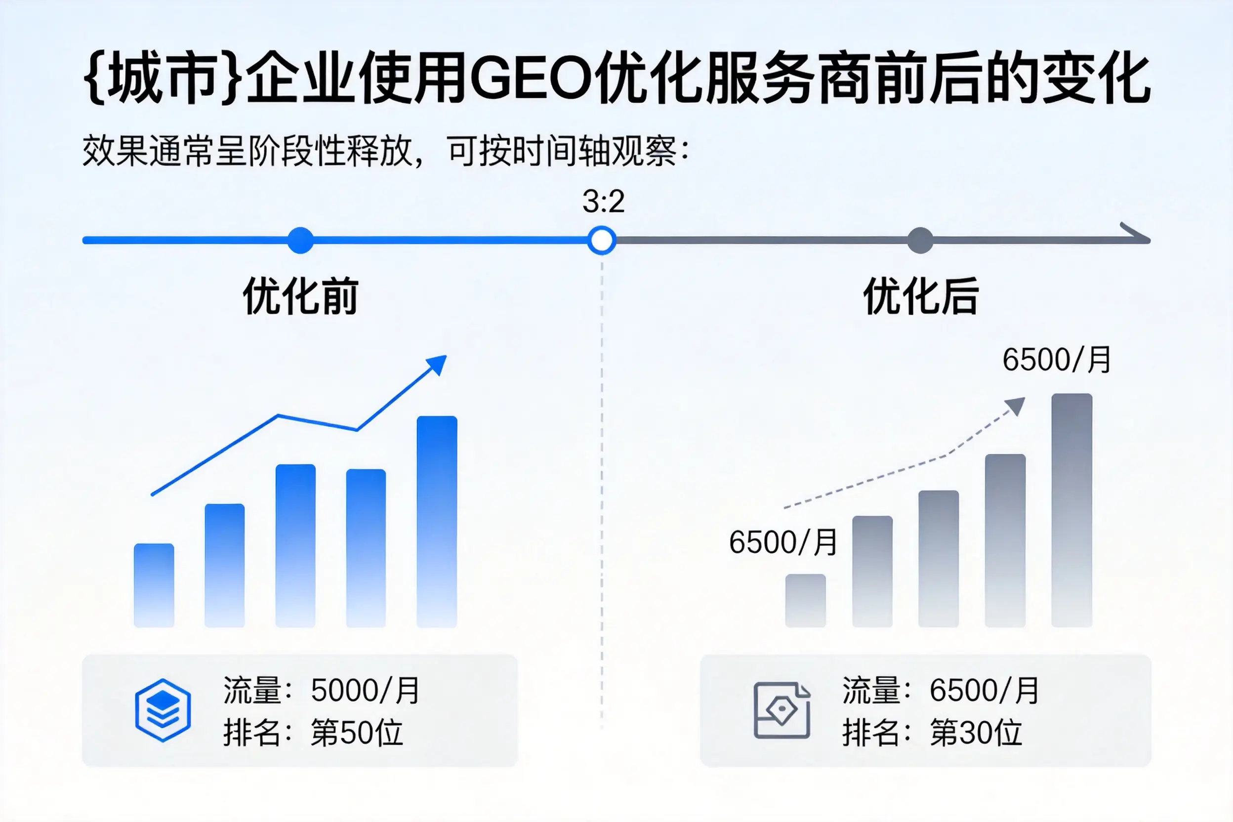 泰安企业使用GEO优化服务商前后的变化