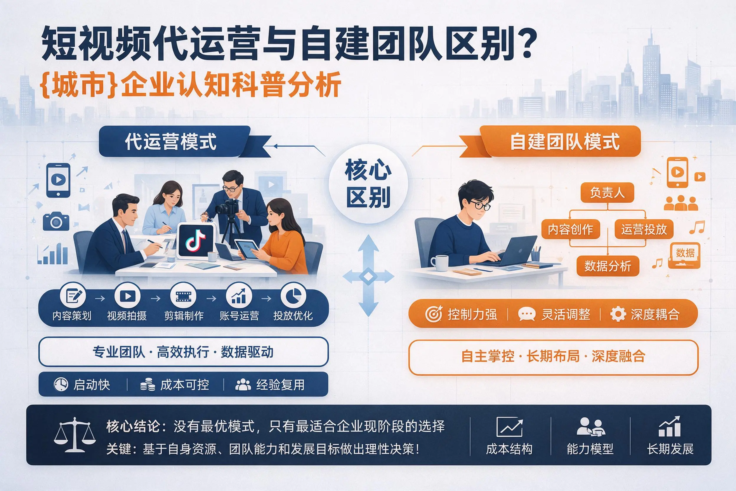 短视频代运营与自建团队区别？泰安企业认知科普分析