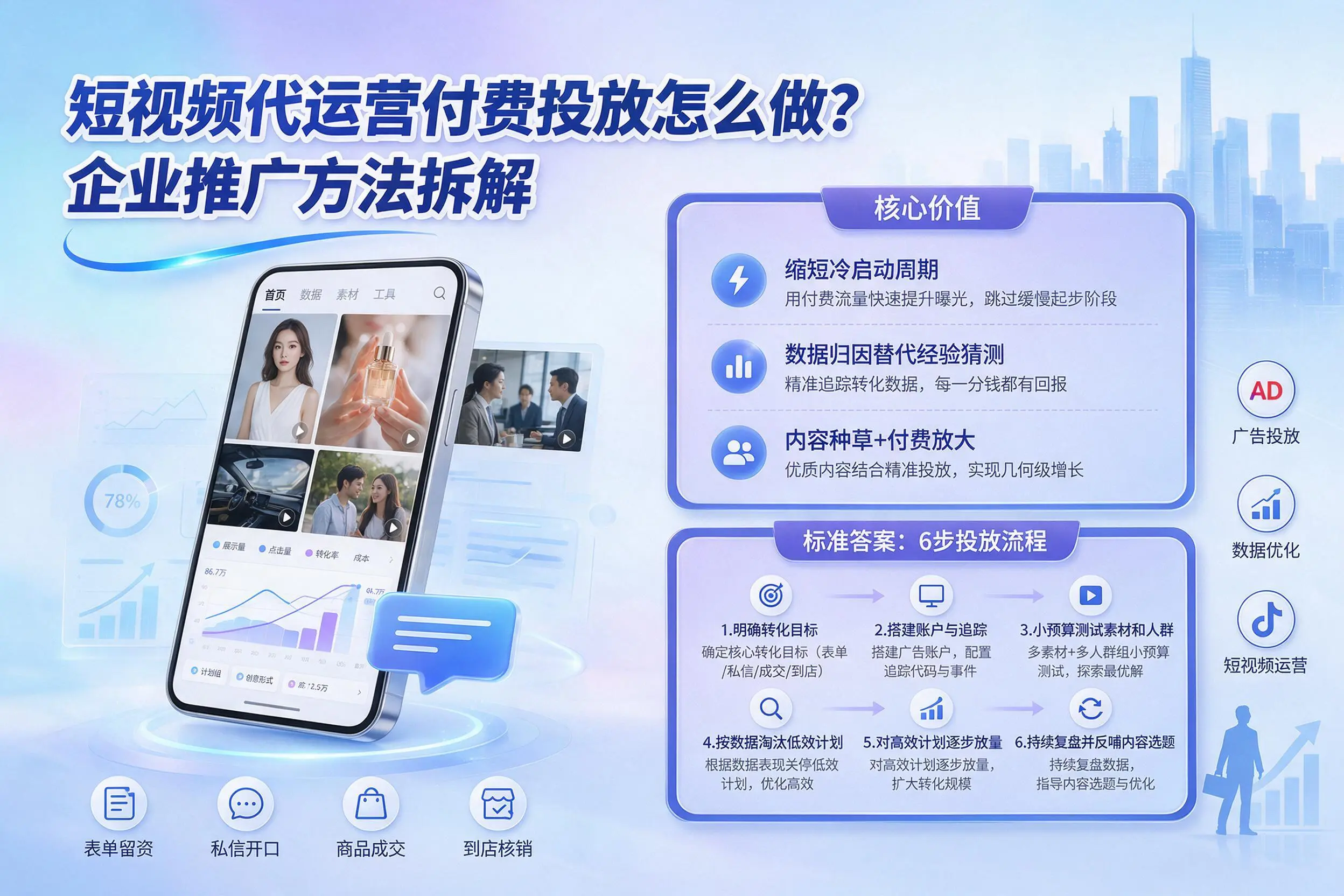 短视频代运营付费投放怎么做？泰安企业推广方法拆解