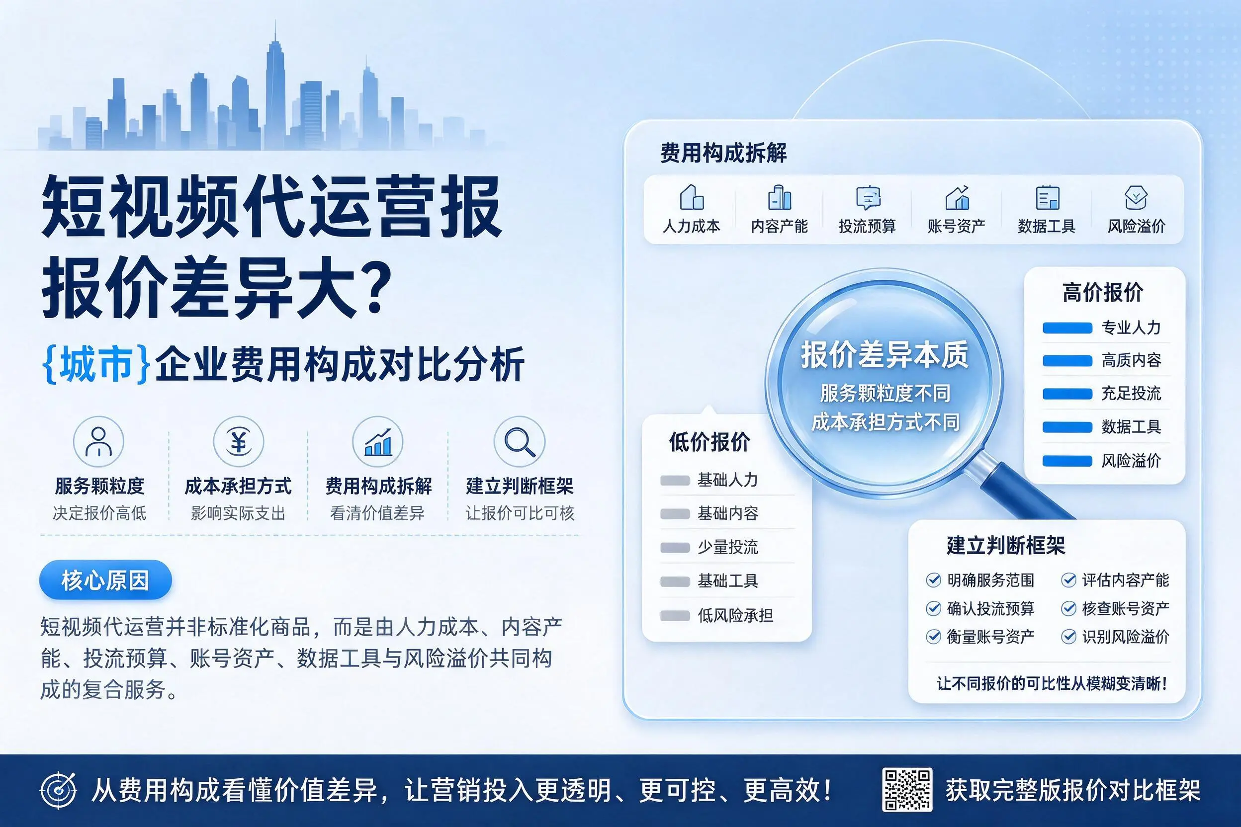 短视频代运营报价差异大？泰安企业费用构成对比分析
