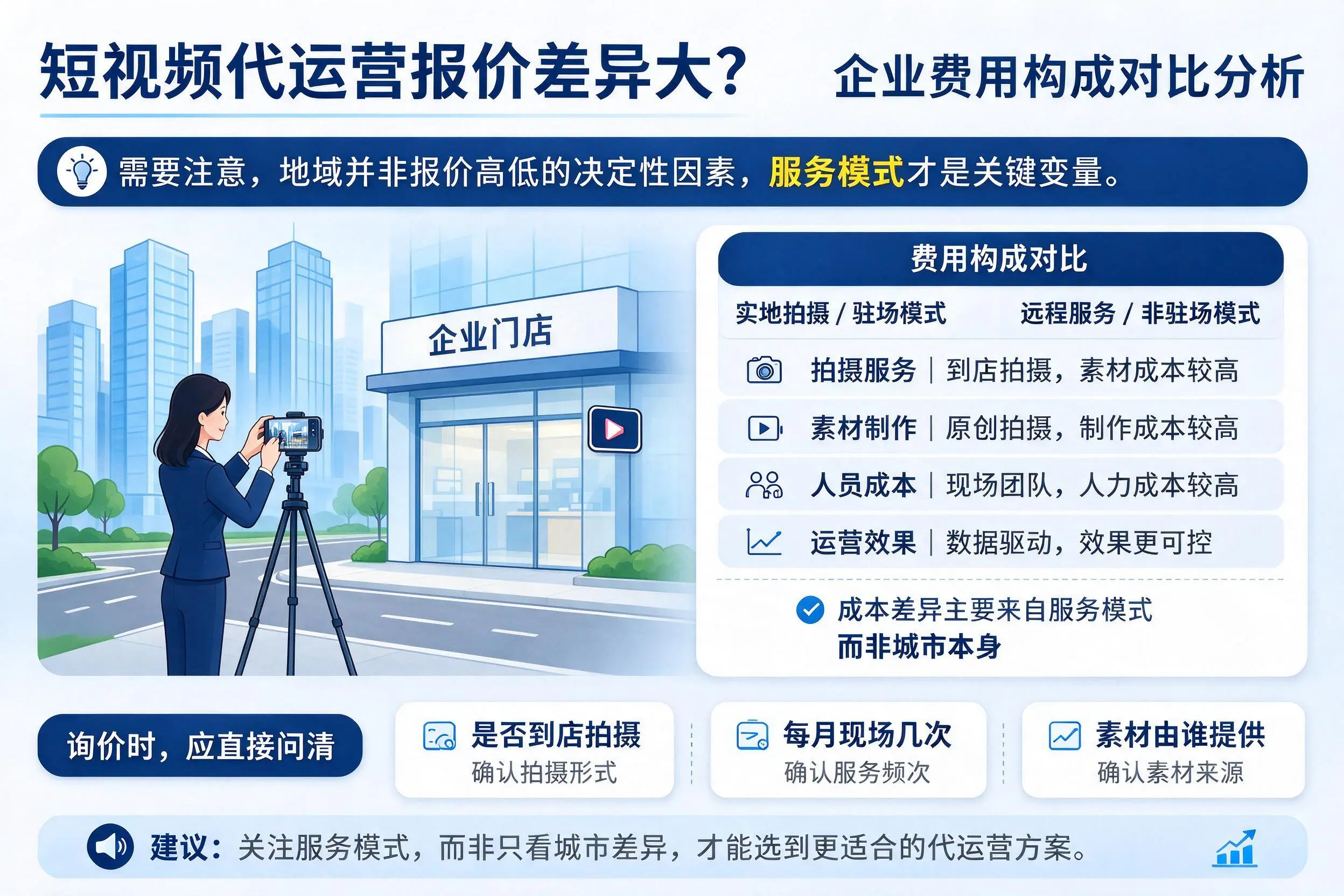 短视频代运营报价差异大？泰安企业费用构成对比分析