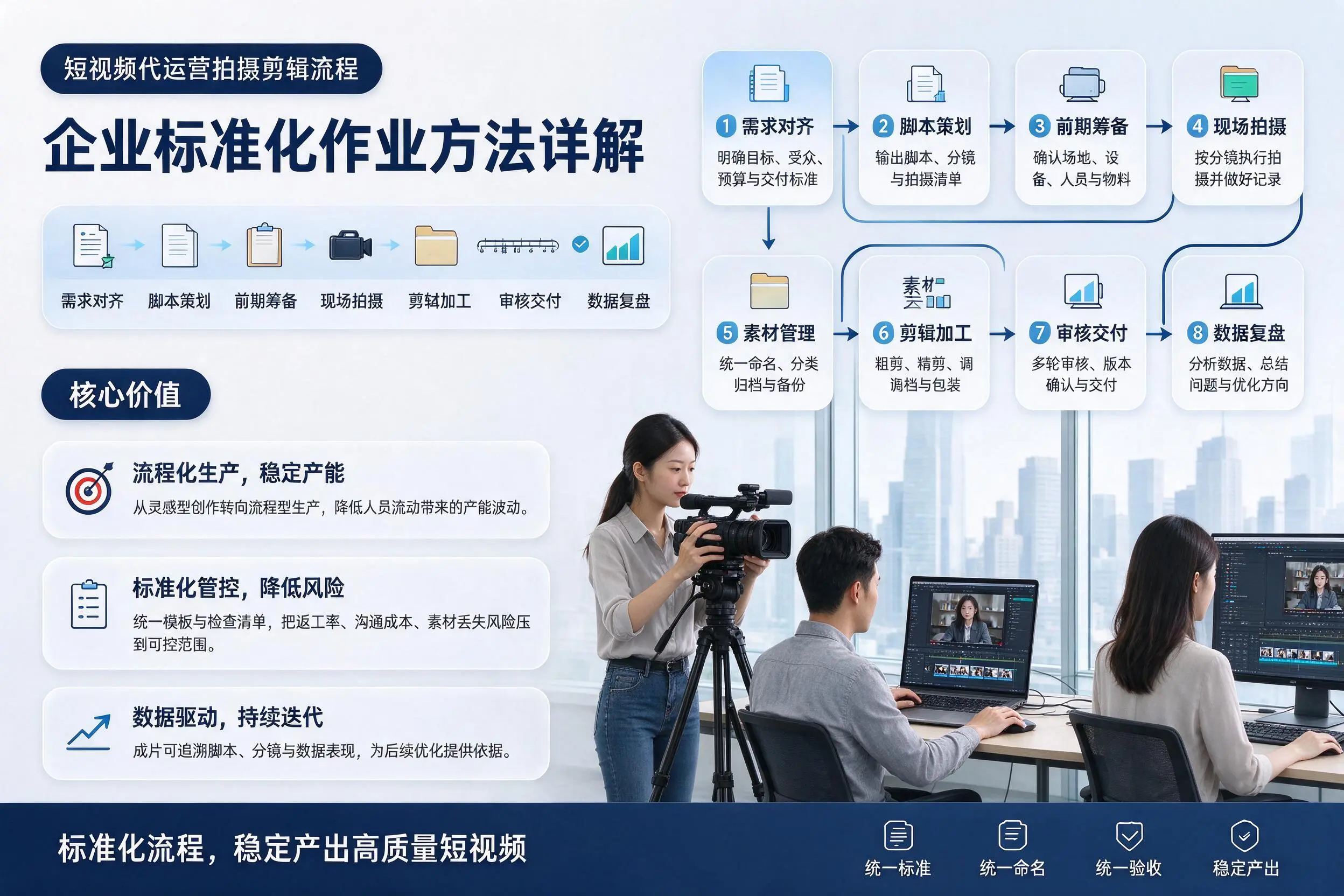 短视频代运营拍摄剪辑流程：泰安企业标准化作业方法详解
