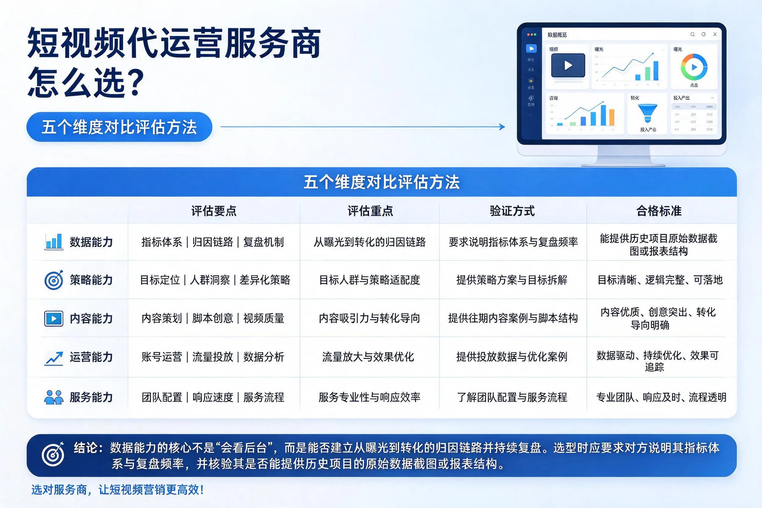 泰安短视频代运营服务商怎么选？五个维度对比评估方法