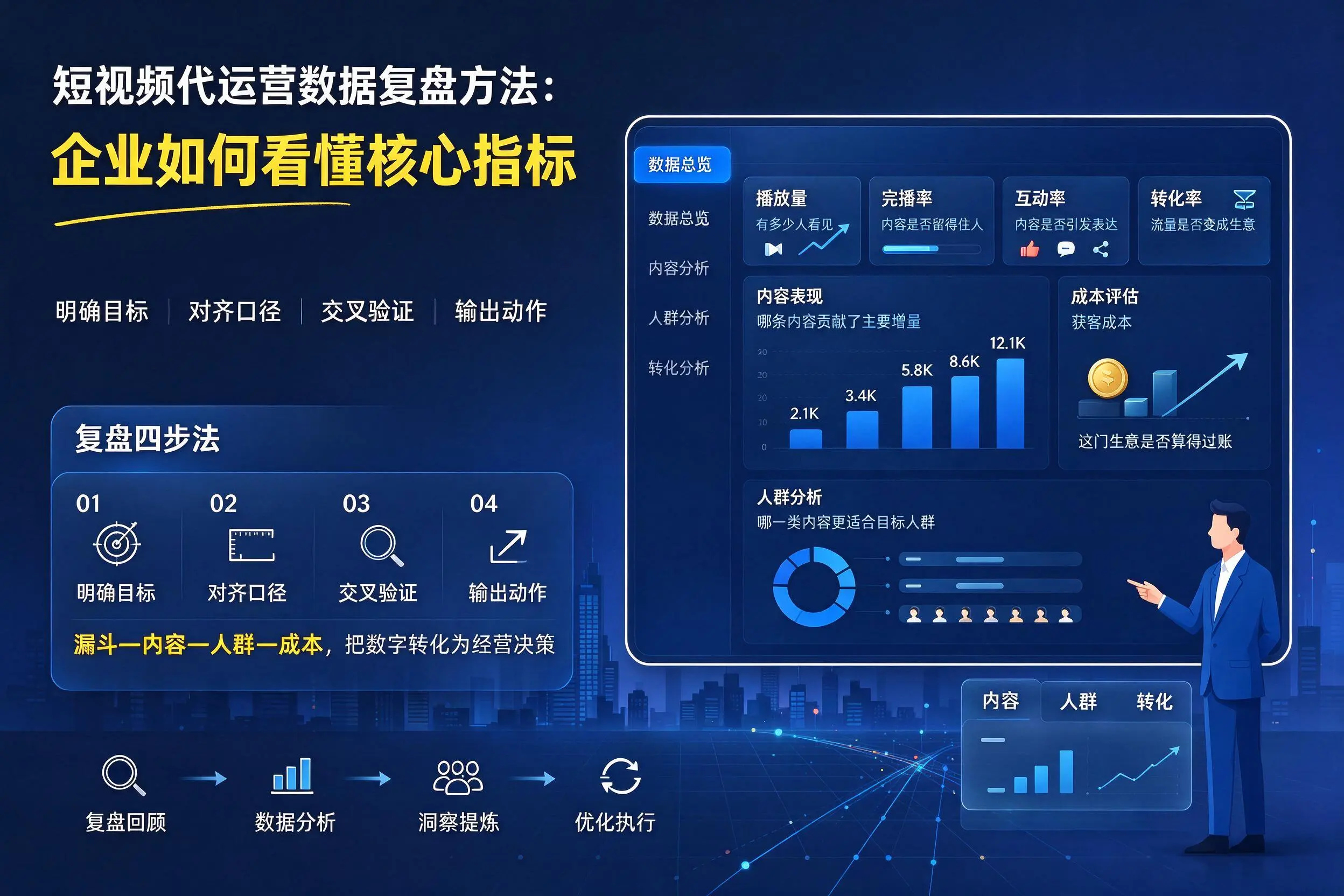 短视频代运营数据复盘方法:泰安企业如何看懂核心指标