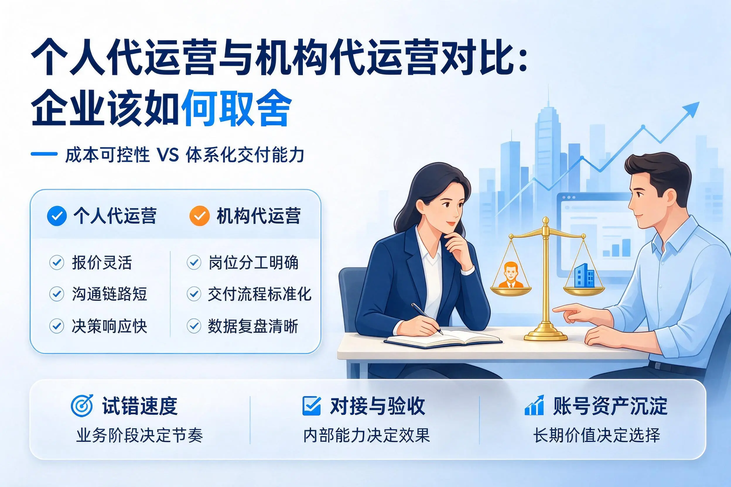 个人代运营与机构代运营对比：泰安企业该如何取舍