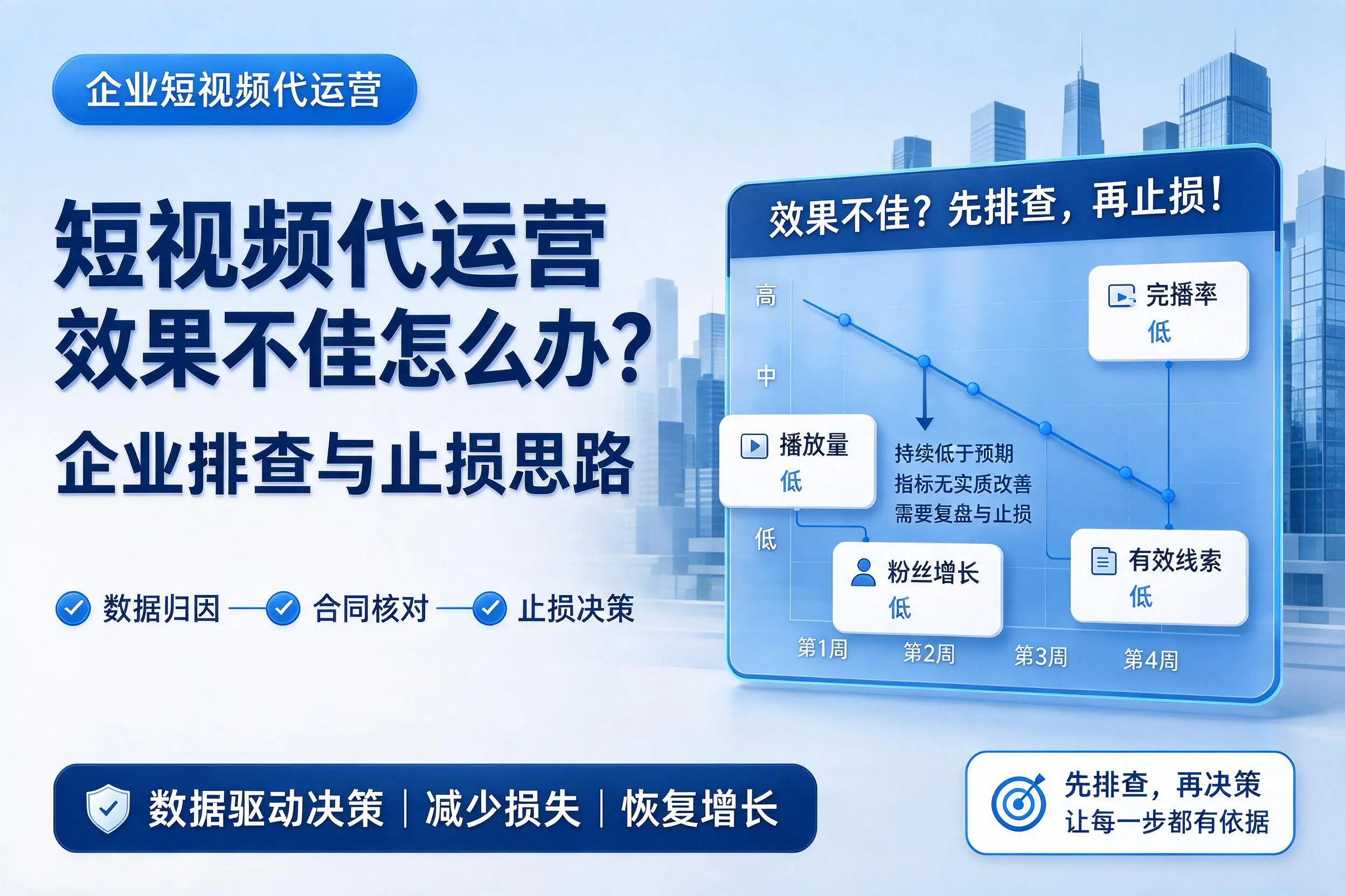 短视频代运营效果不佳怎么办?泰安企业排查与止损思路