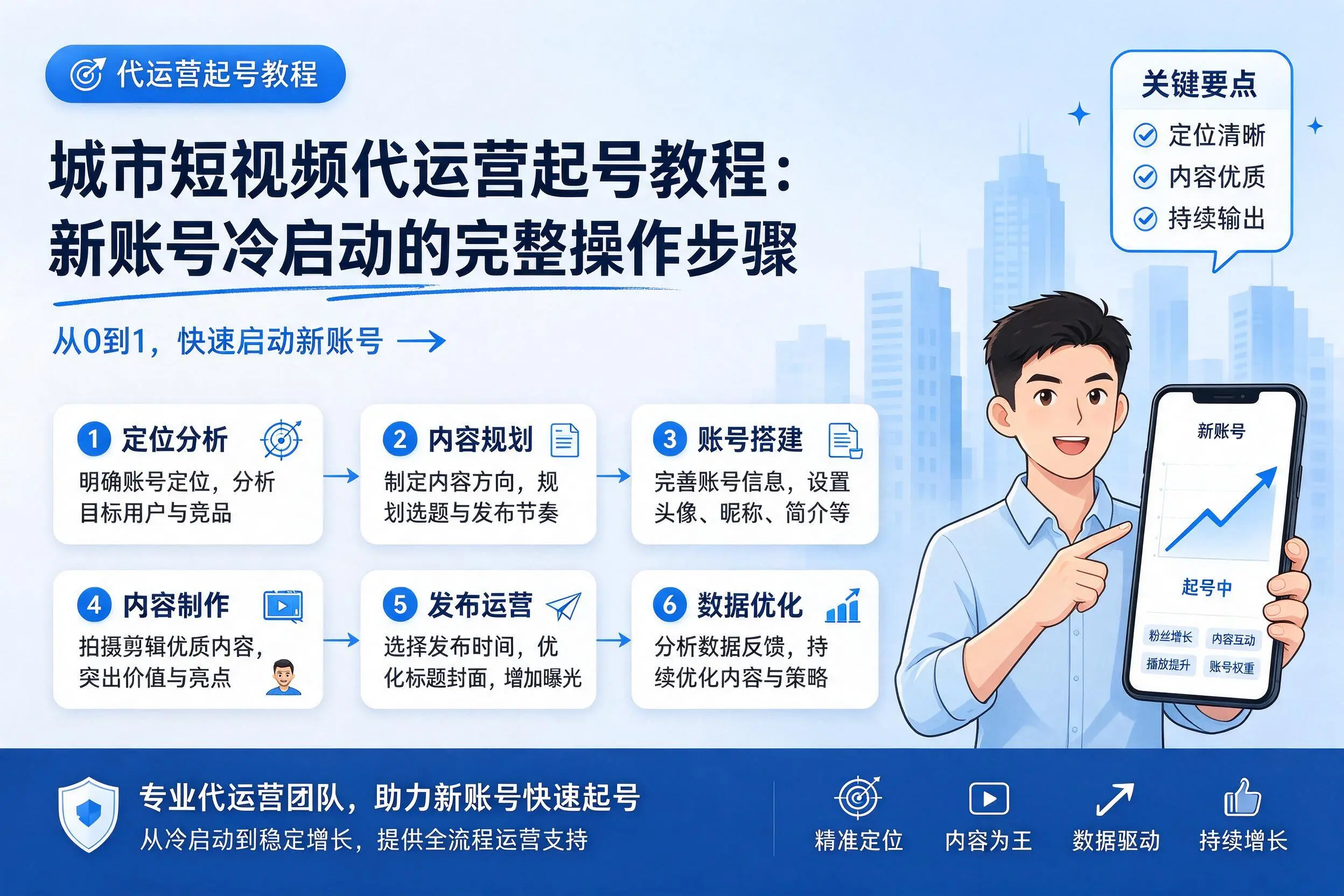 泰安短视频代运营起号教程：新账号冷启动的完整操作步骤