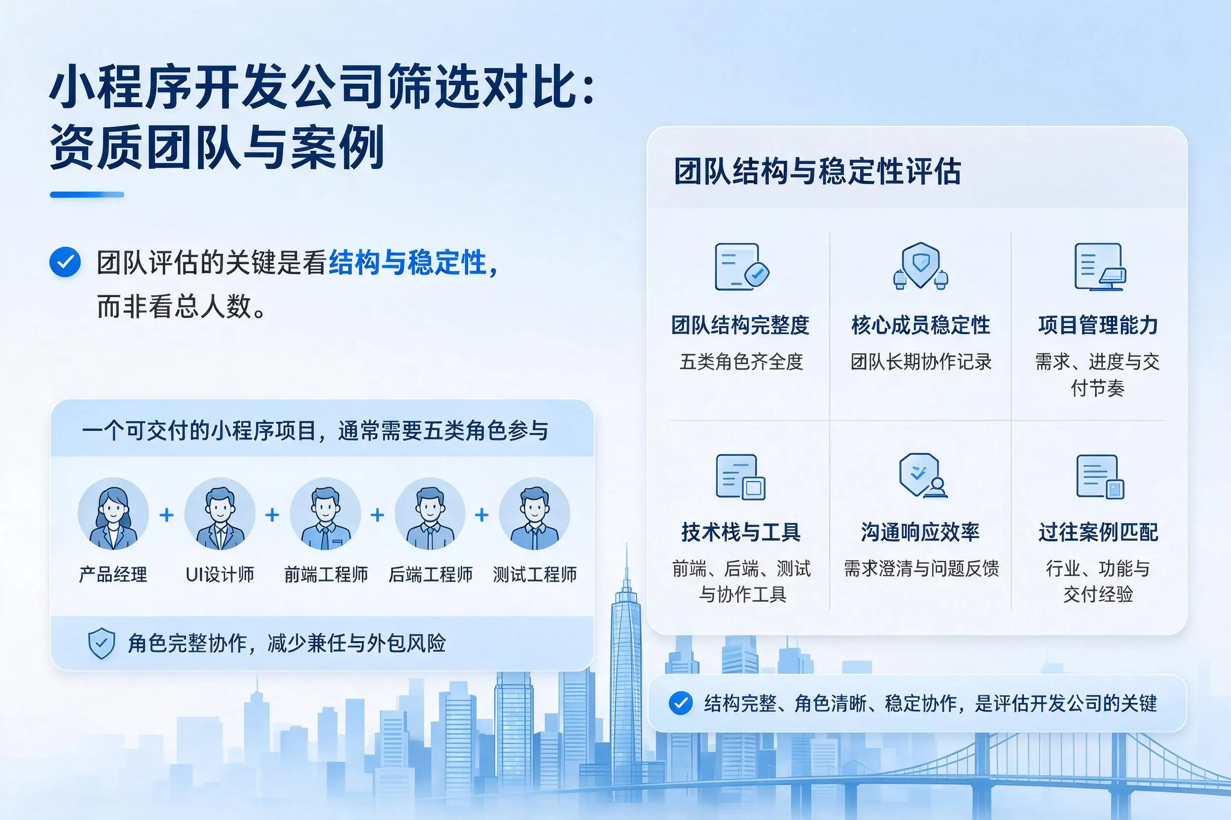 泰安小程序开发公司筛选对比:资质团队与案例