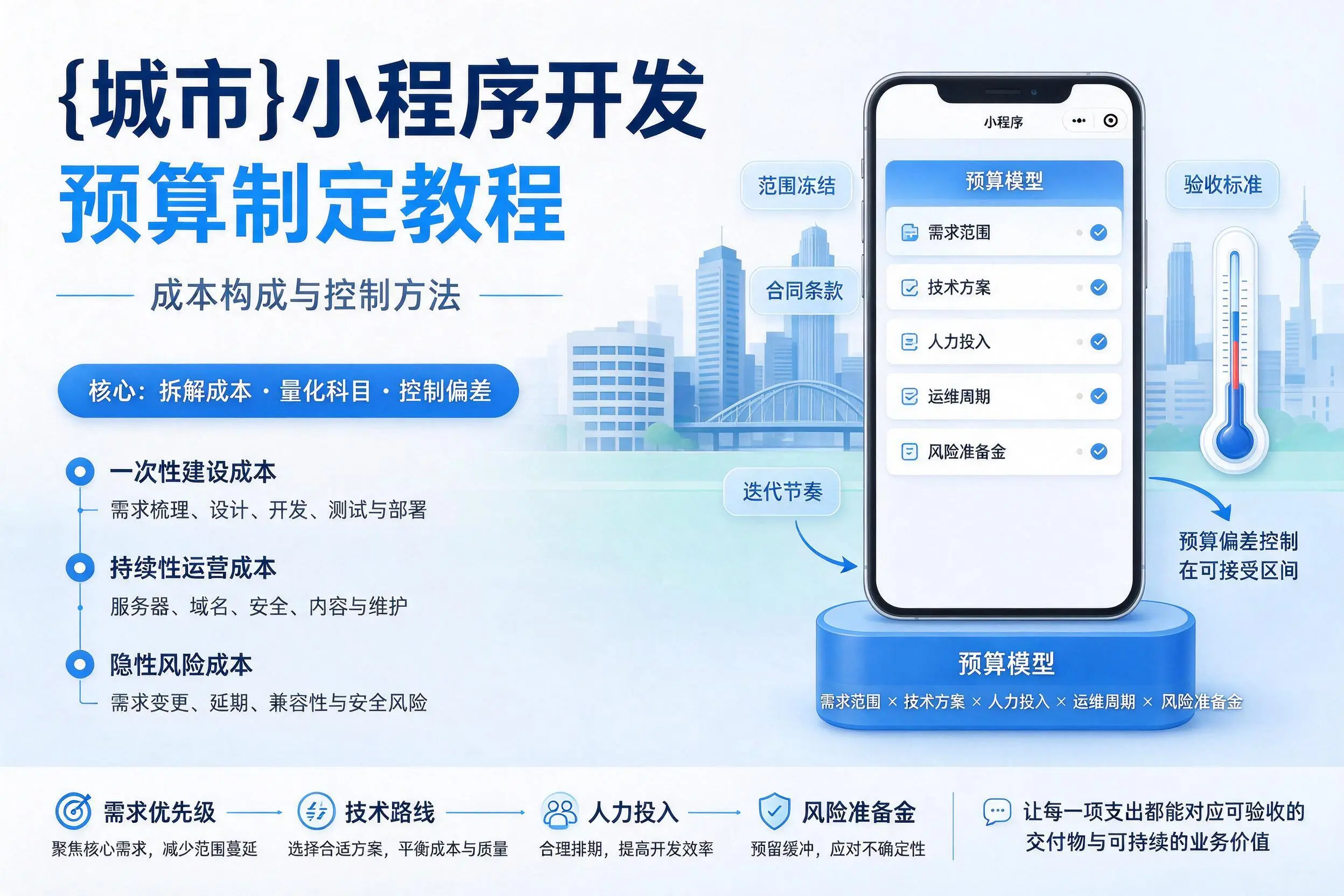 泰安小程序开发预算制定教程:成本构成与控制方法