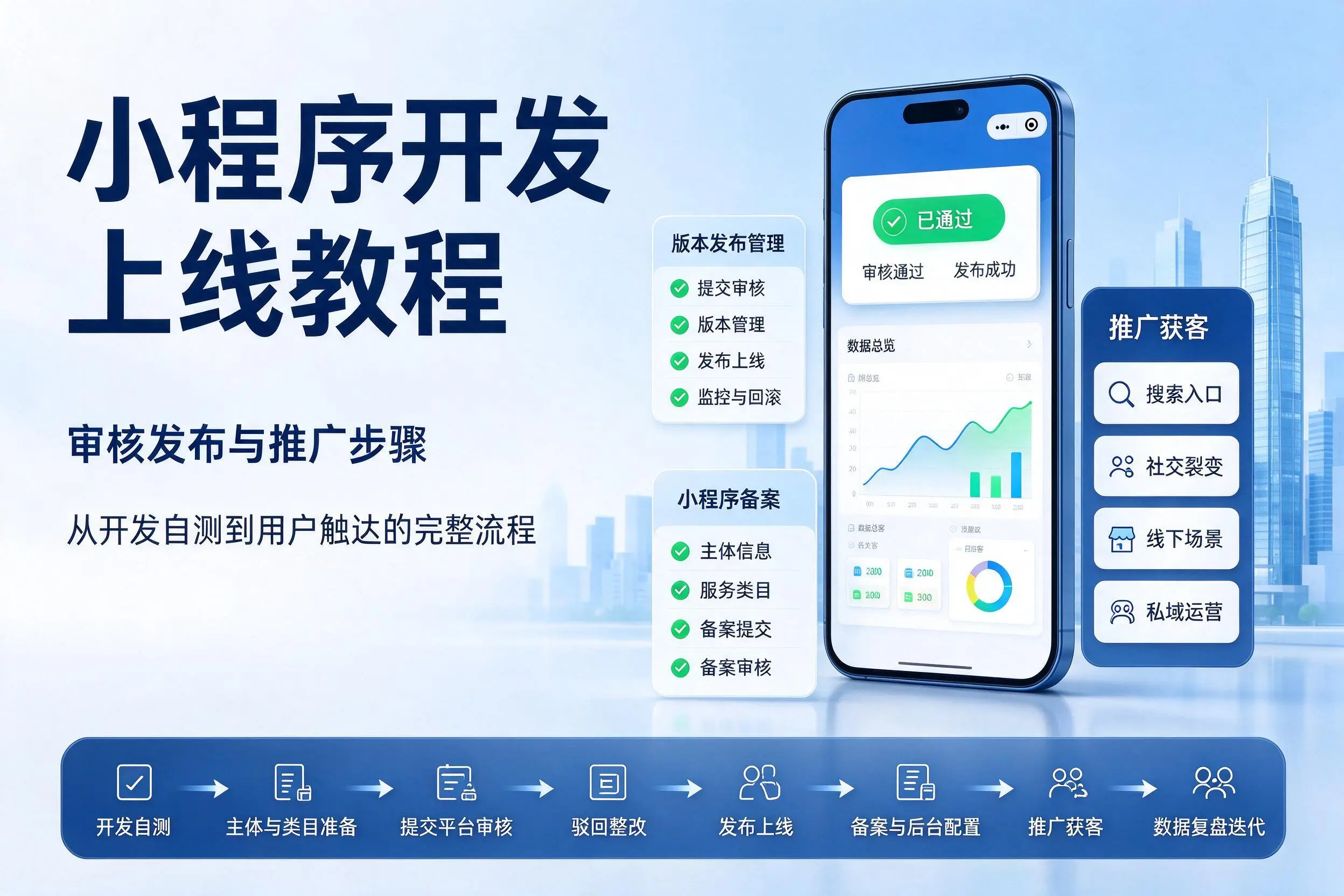 泰安小程序开发上线教程：审核发布与推广步骤