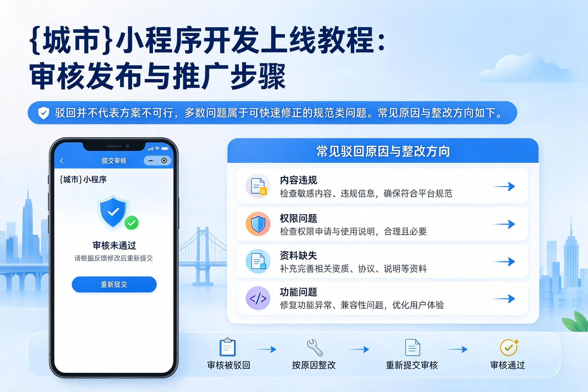 泰安小程序开发上线教程：审核发布与推广步骤