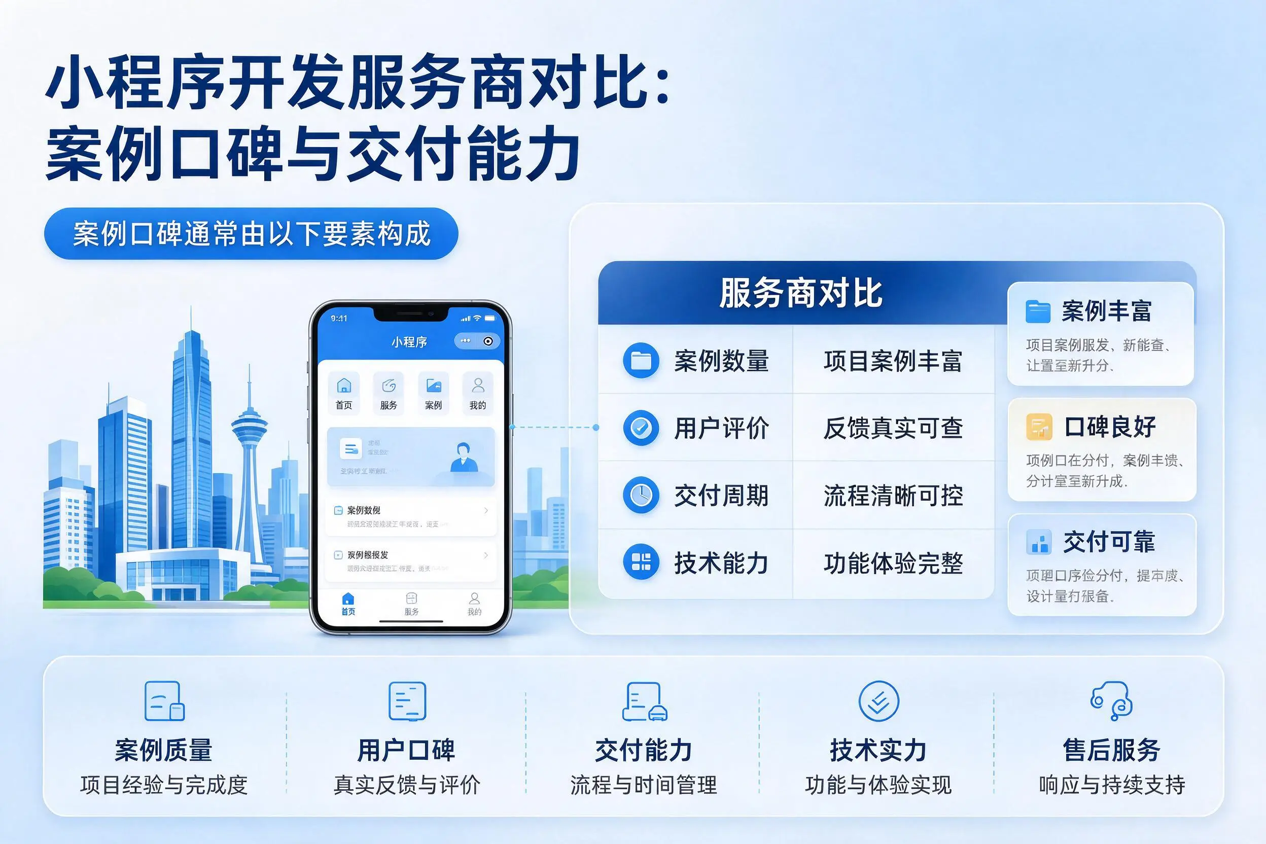 泰安小程序开发服务商对比：案例口碑与交付能力