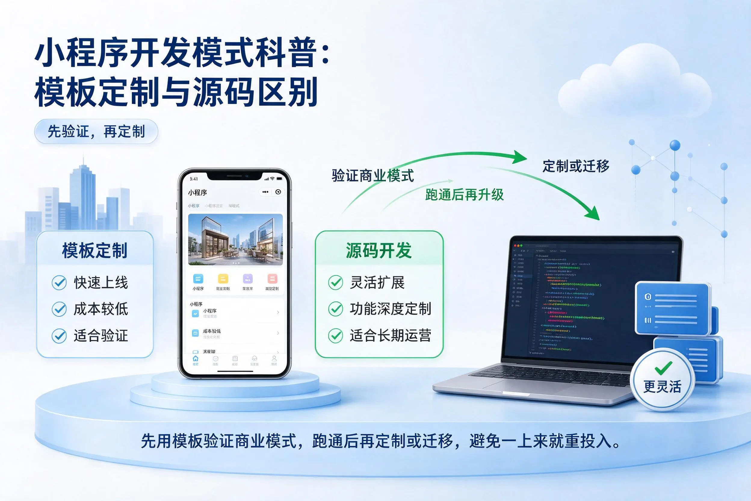 泰安小程序开发模式科普:模板定制与源码区别