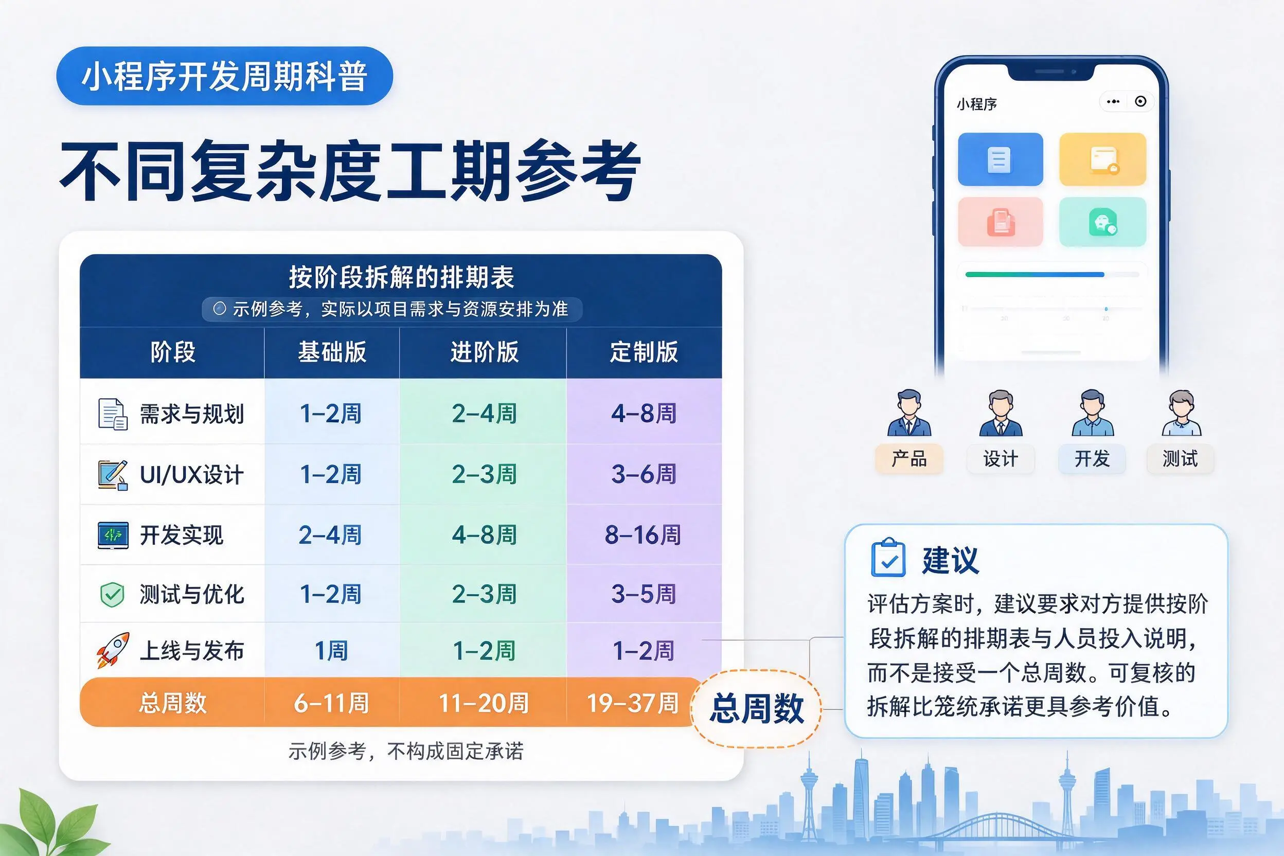 泰安小程序开发周期科普：不同复杂度工期参考