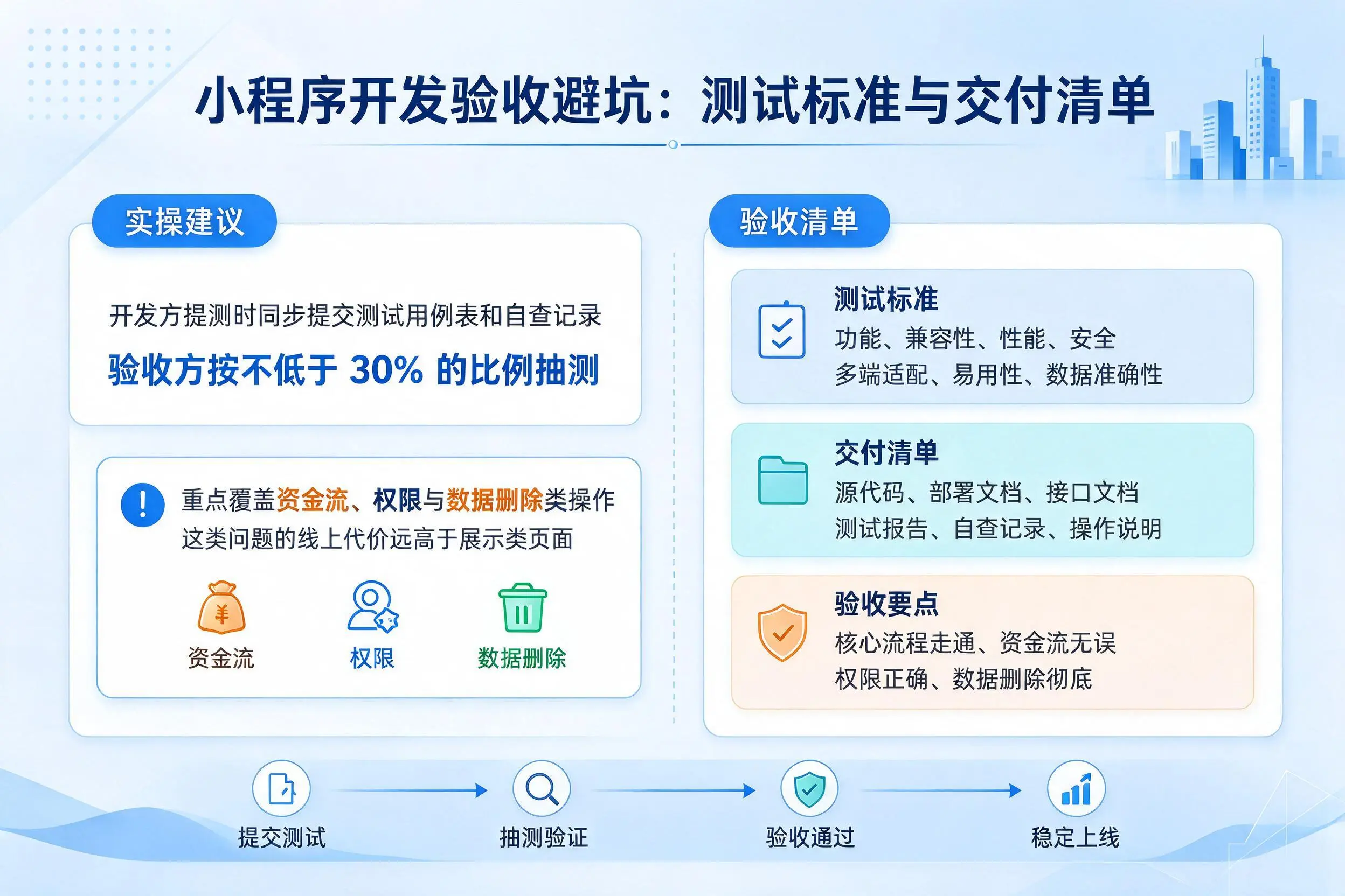 泰安小程序开发验收避坑：测试标准与交付清单