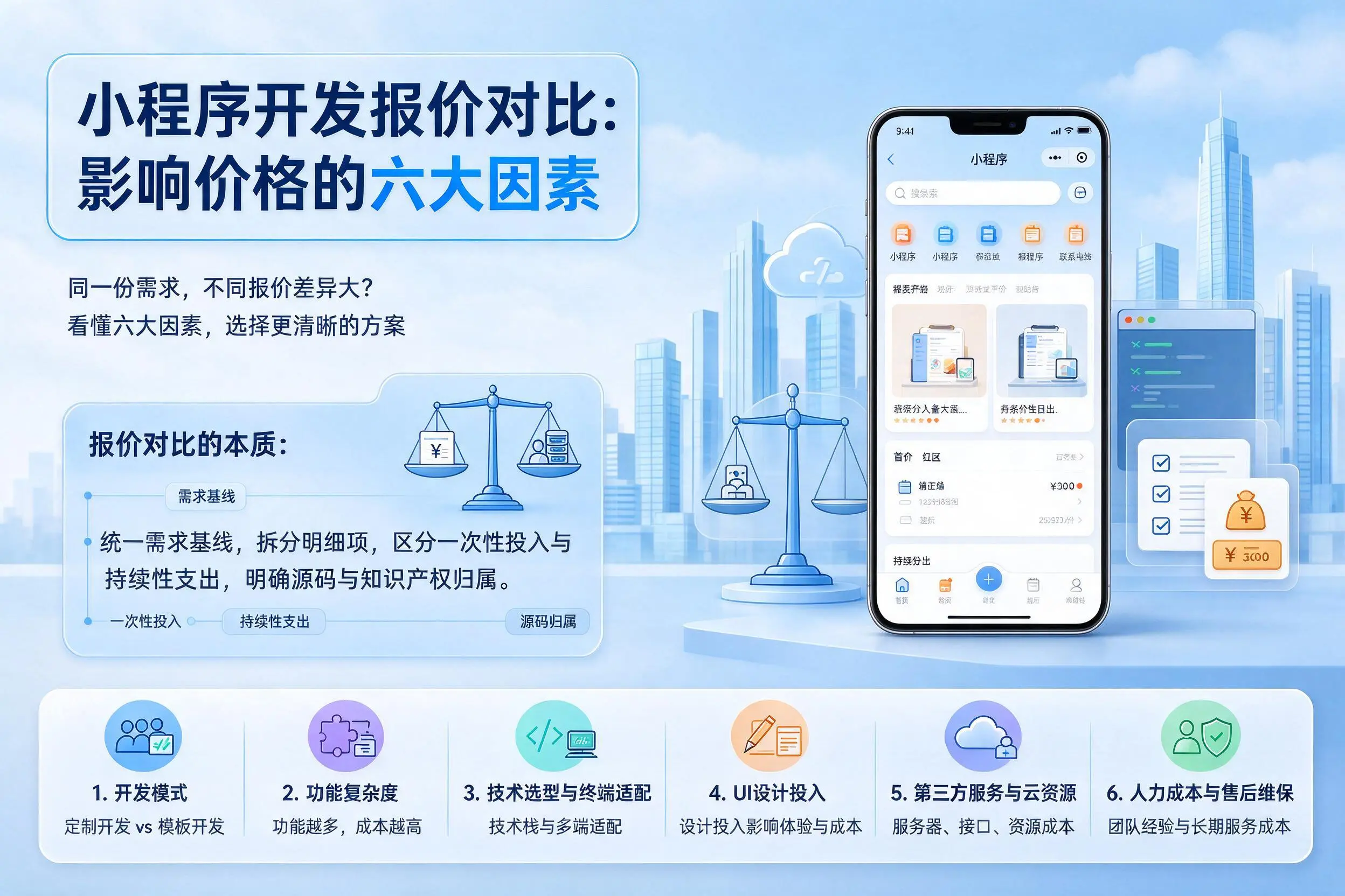 泰安小程序开发报价对比：影响价格的六大因素