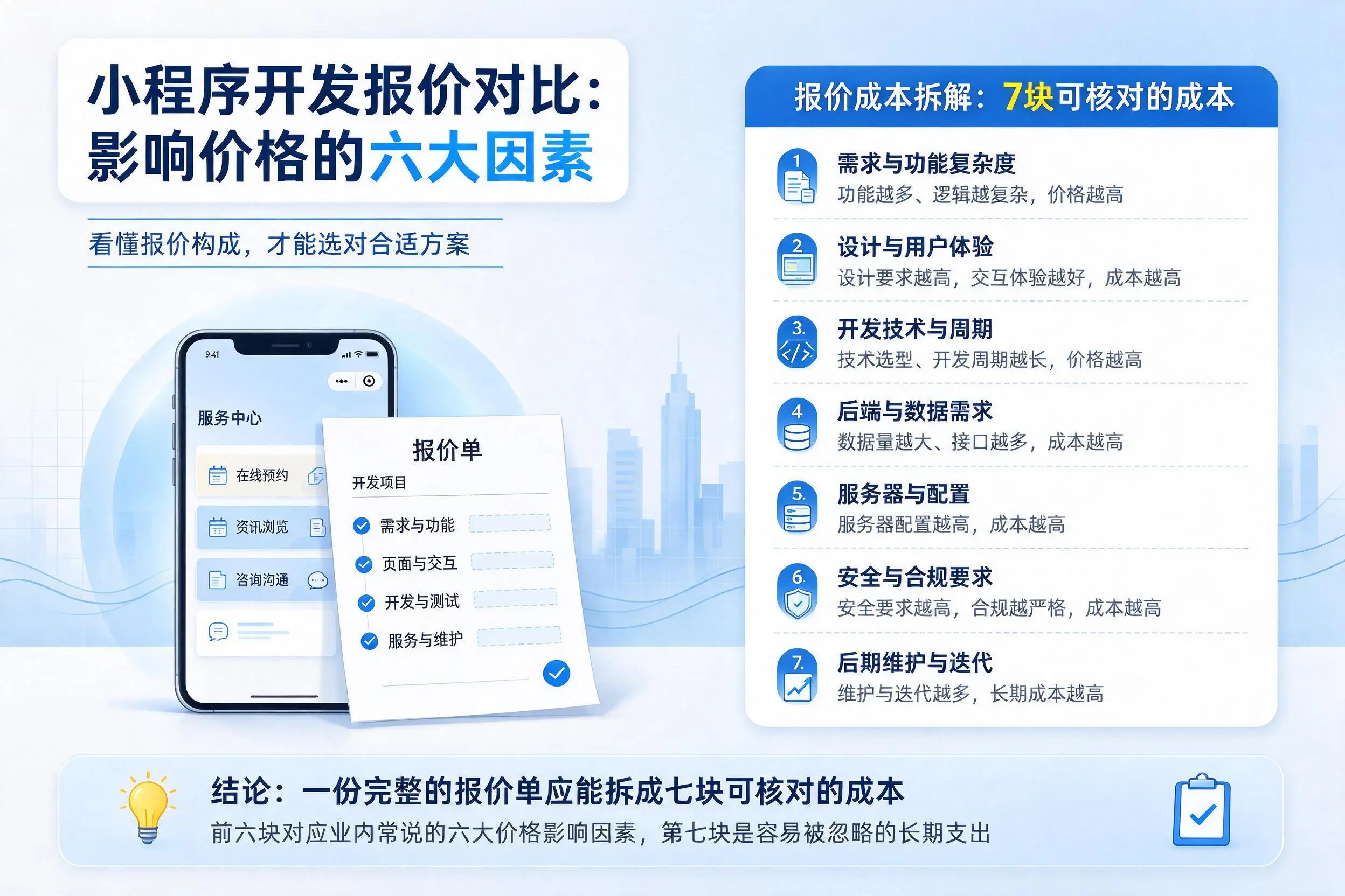 泰安小程序开发报价对比：影响价格的六大因素