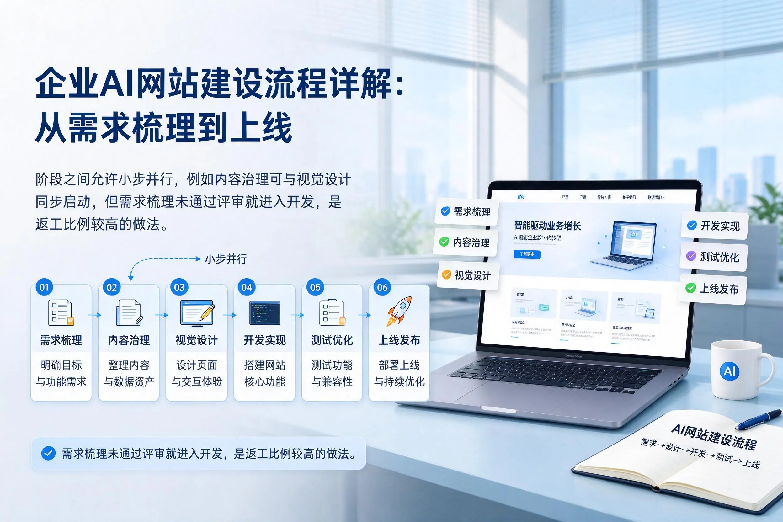 泰安企业AI网站建设流程详解：从需求梳理到上线