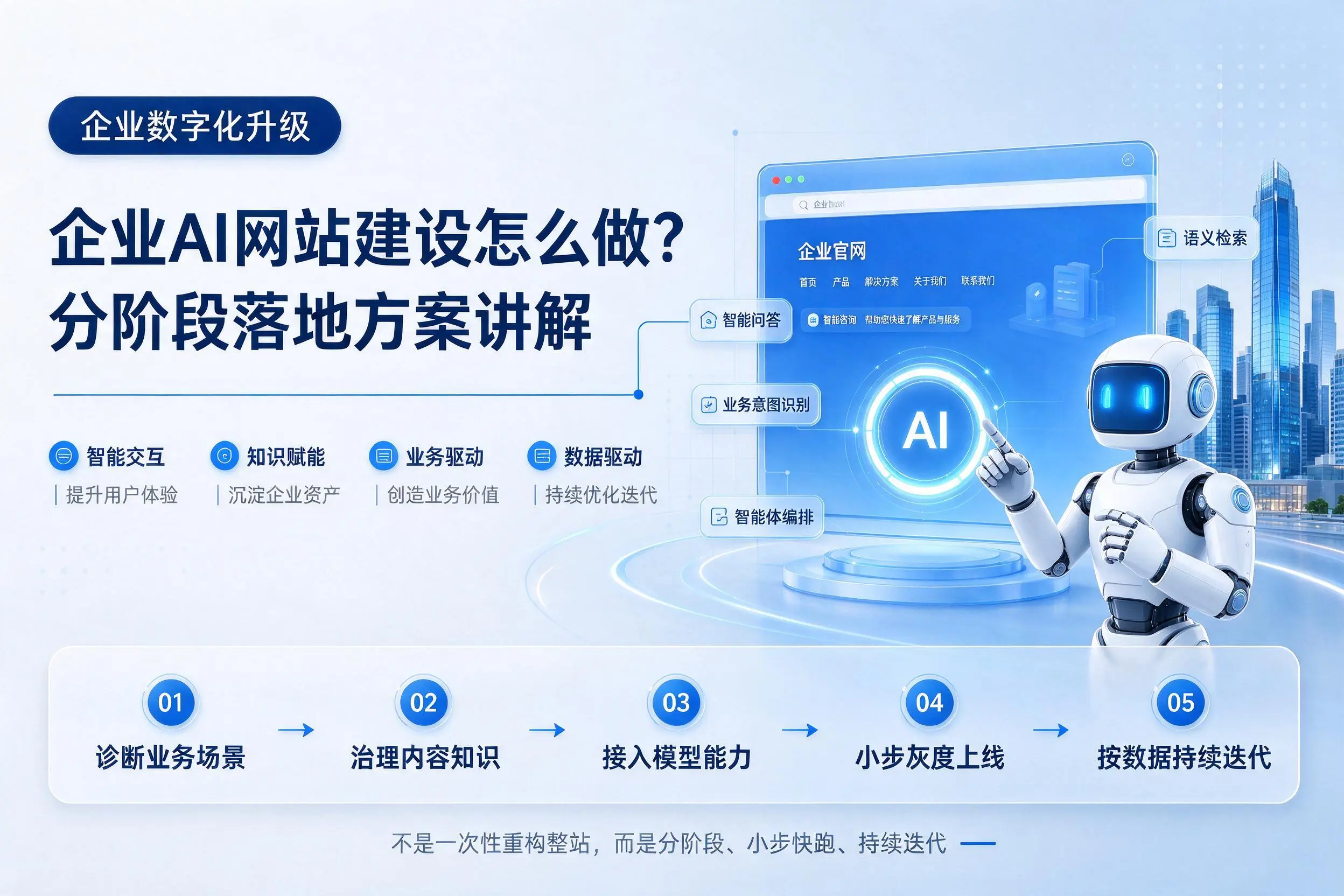 泰安企业AI网站建设怎么做？分阶段落地方案讲解