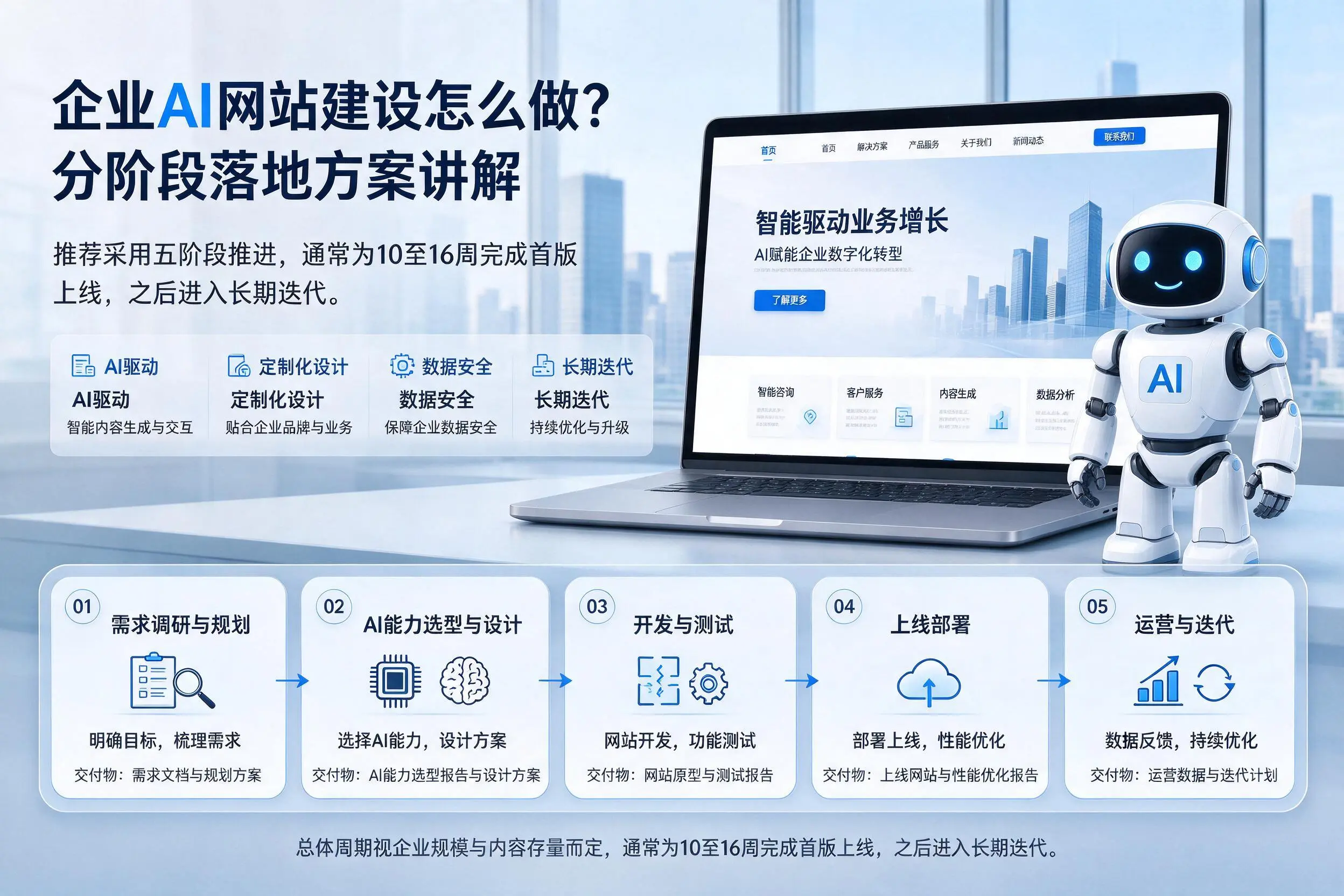 泰安企业AI网站建设怎么做？分阶段落地方案讲解