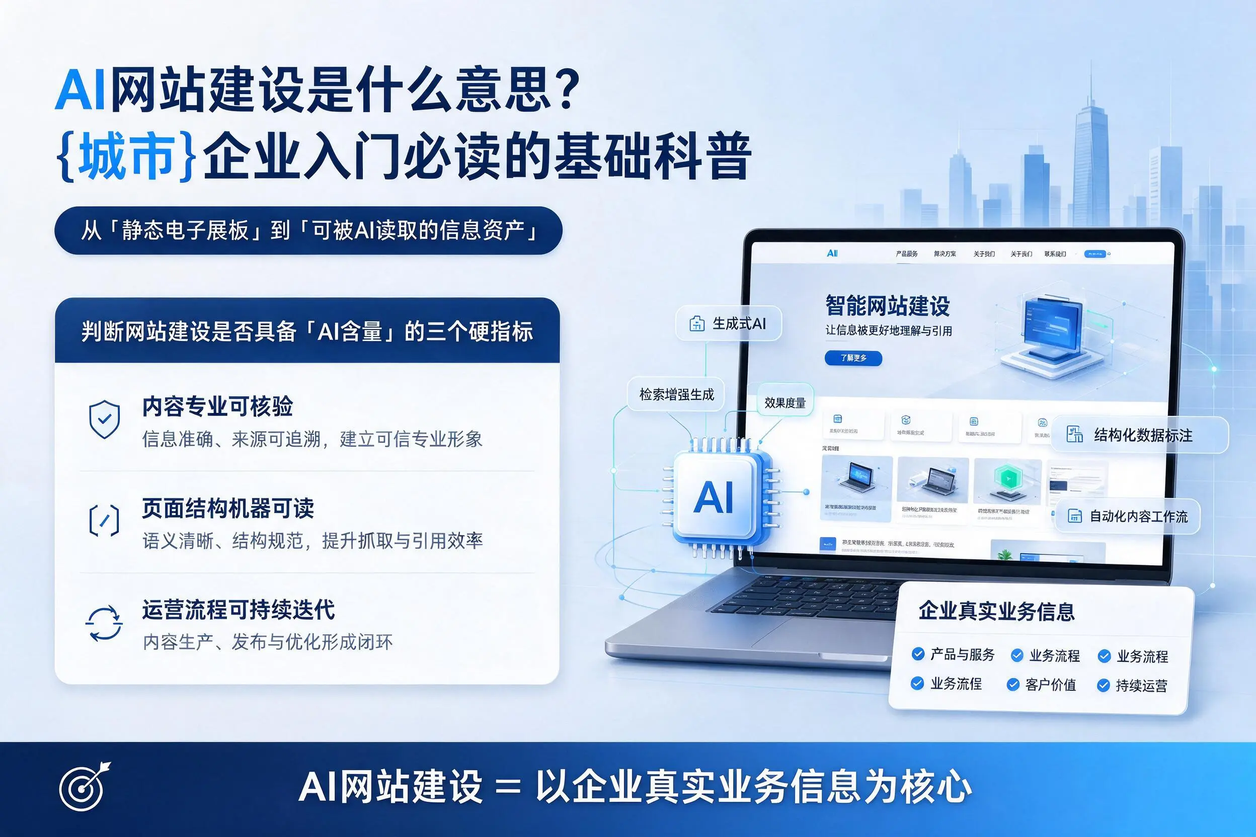AI网站建设是什么意思？泰安企业入门必读的基础科普