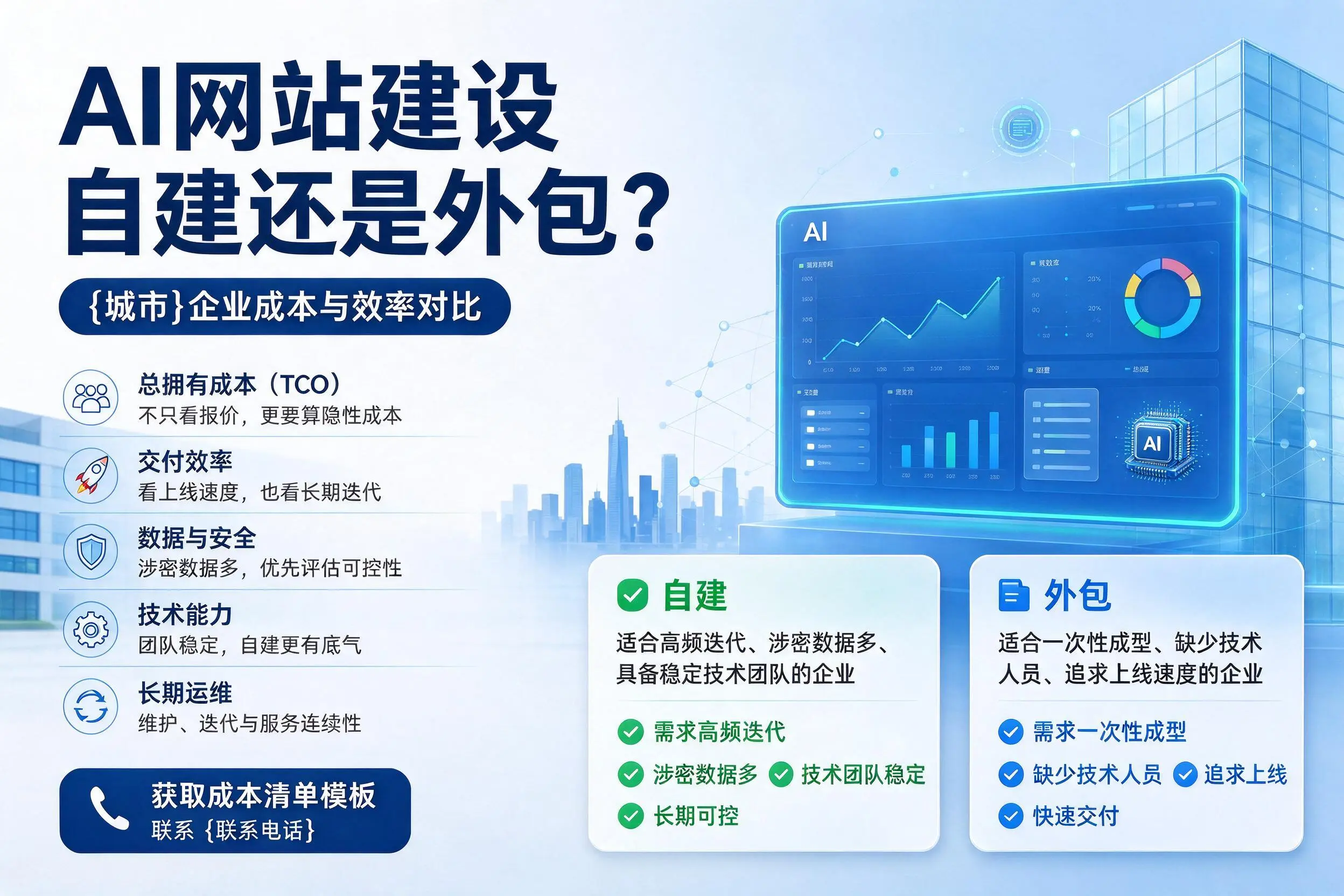 AI网站建设自建还是外包?泰安企业成本与效率对比
