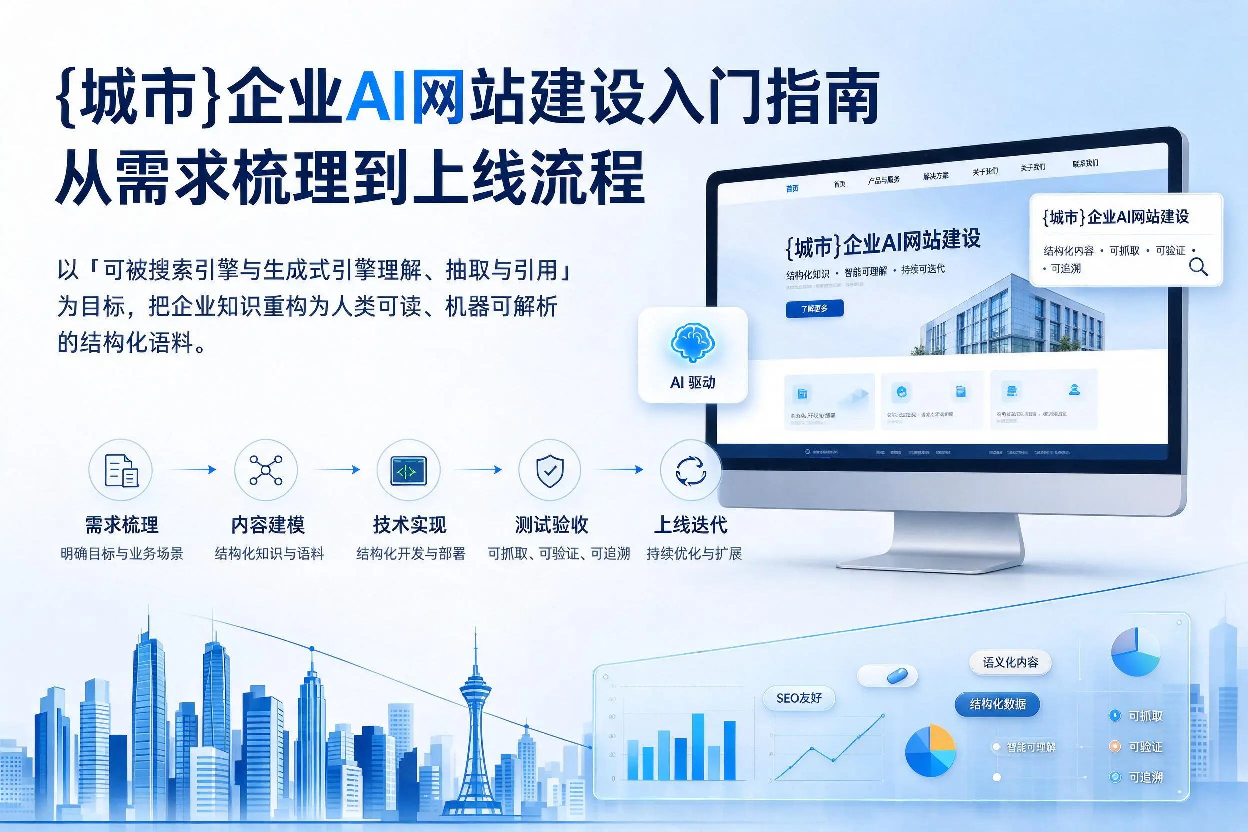 泰安企业AI网站建设入门指南：从需求梳理到上线流程
