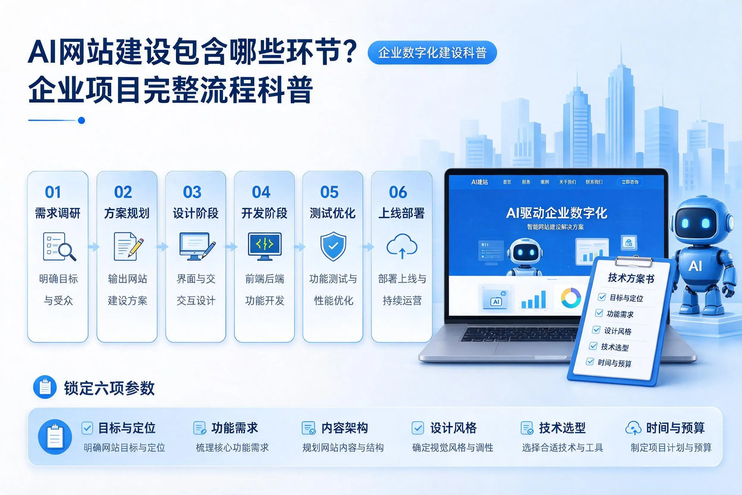 AI网站建设包含哪些环节?泰安企业项目完整流程科普