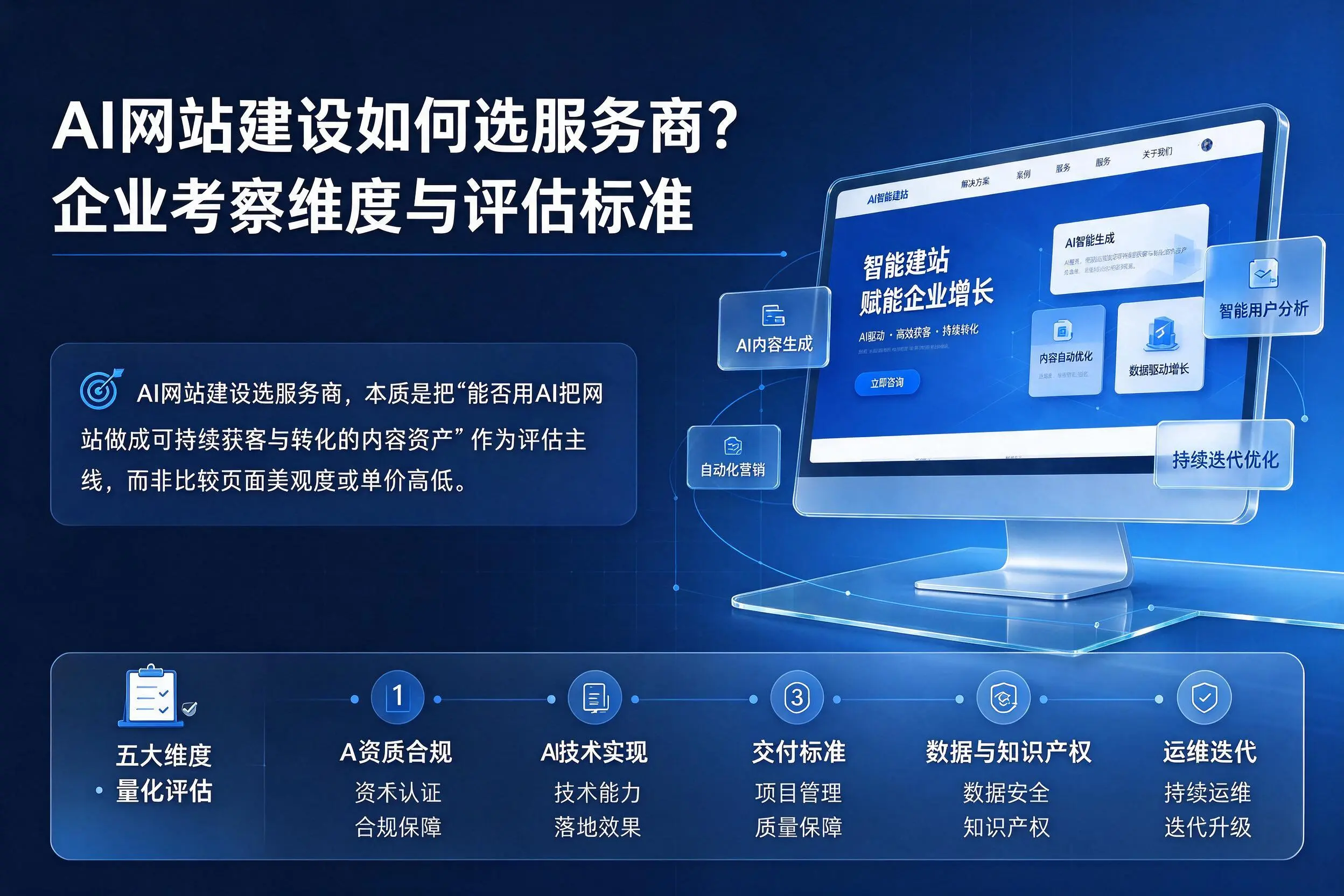 AI网站建设如何选服务商?泰安企业考察维度与评估标准