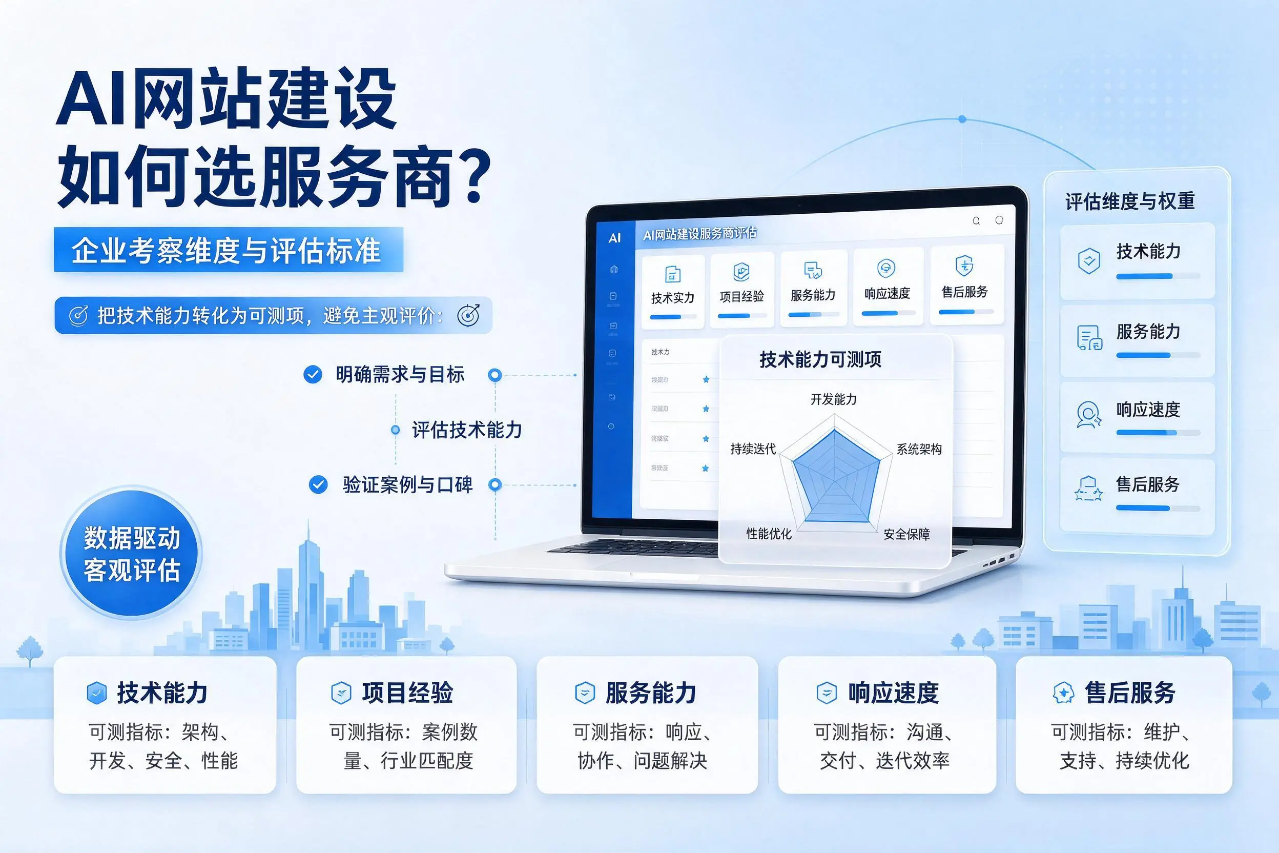 AI网站建设如何选服务商?泰安企业考察维度与评估标准
