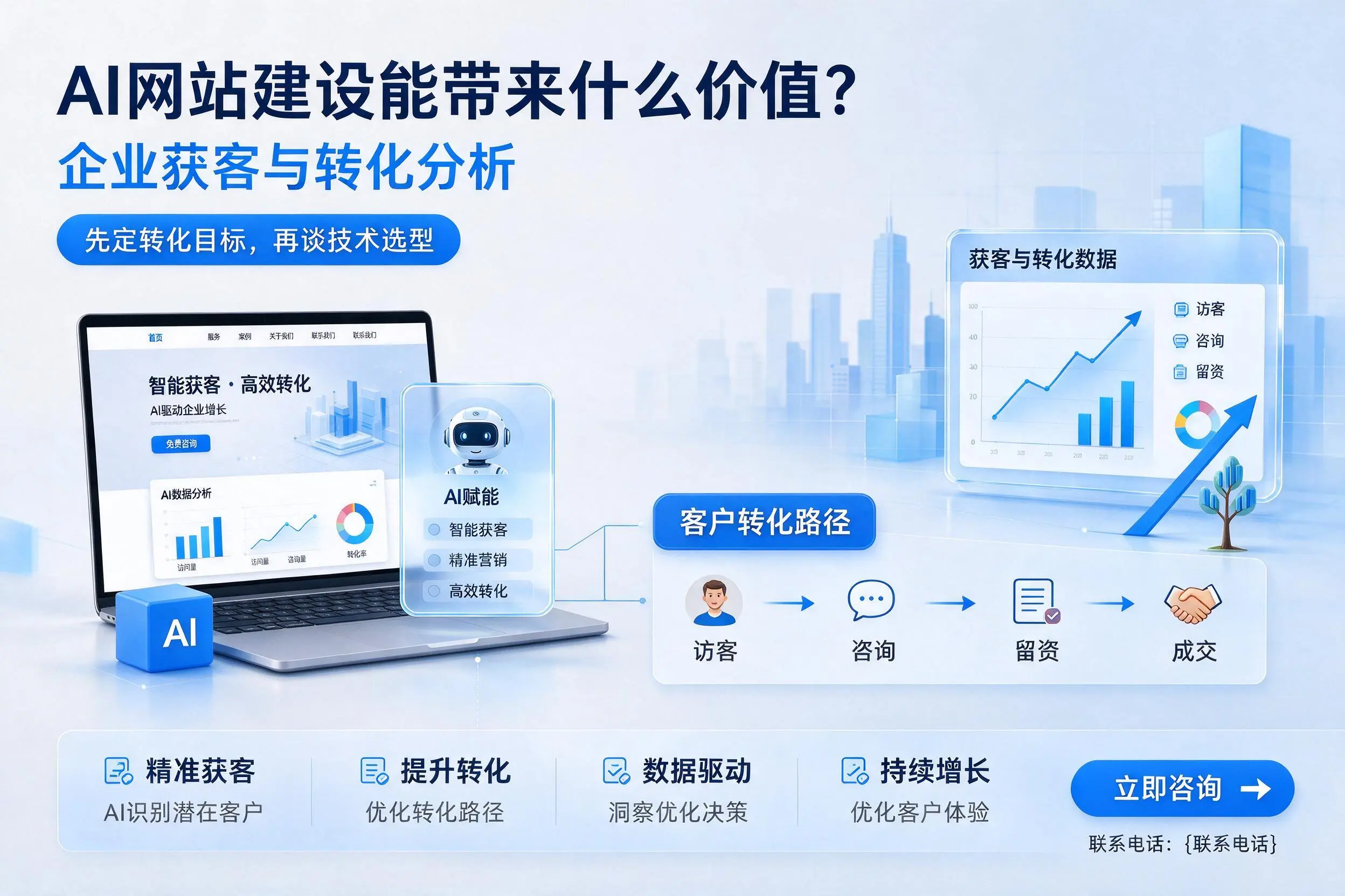 AI网站建设能带来什么价值?泰安企业获客与转化分析