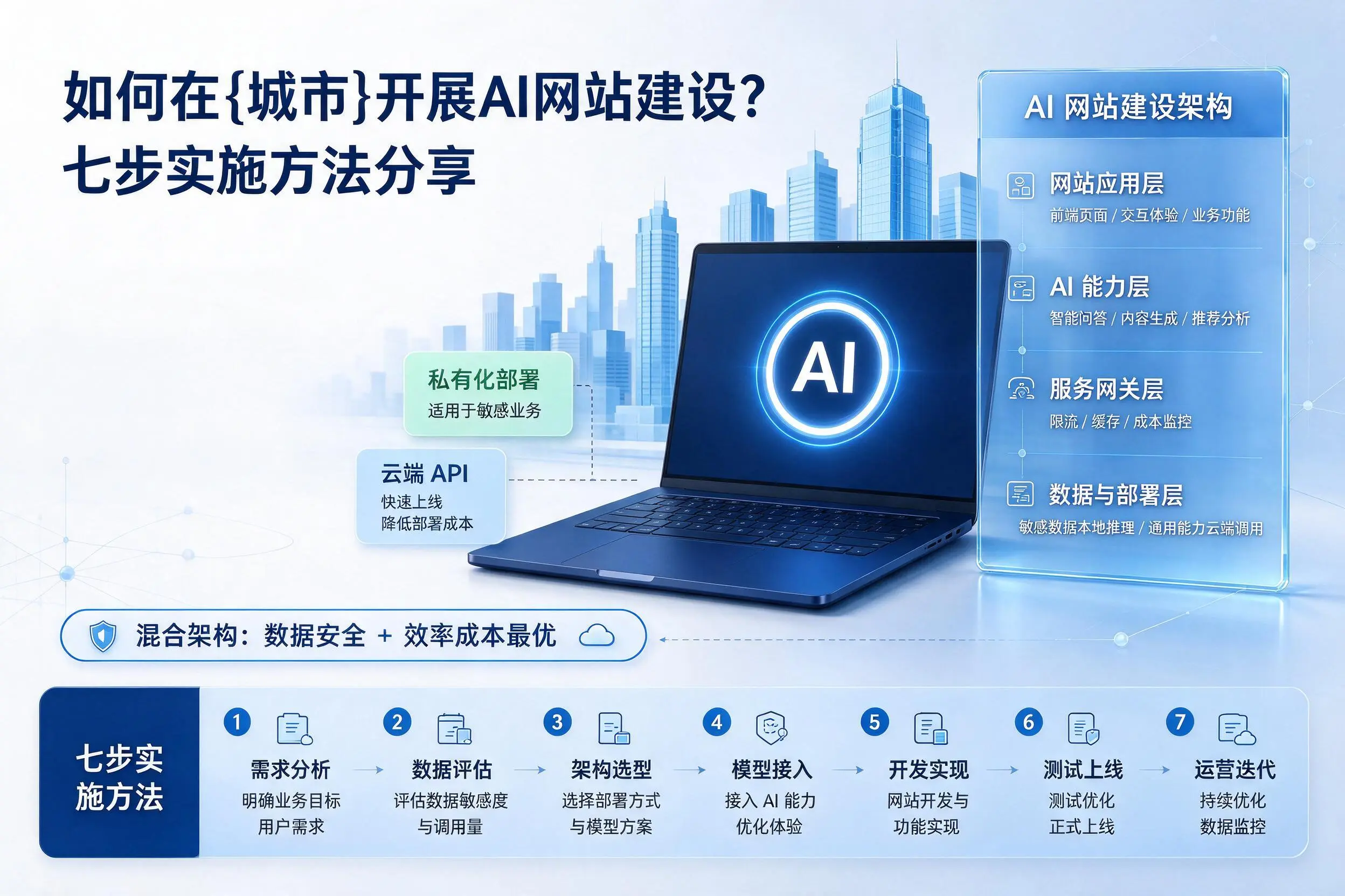 如何在泰安开展AI网站建设?七步实施方法分享
