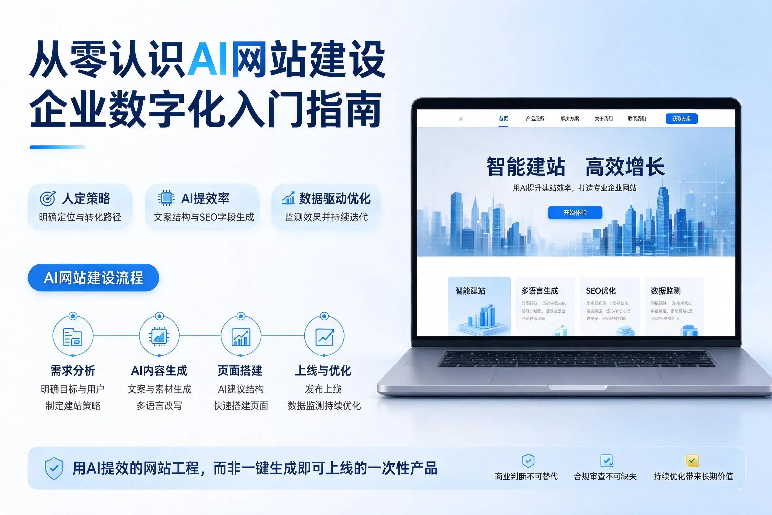 从零认识AI网站建设,泰安企业数字化入门指南