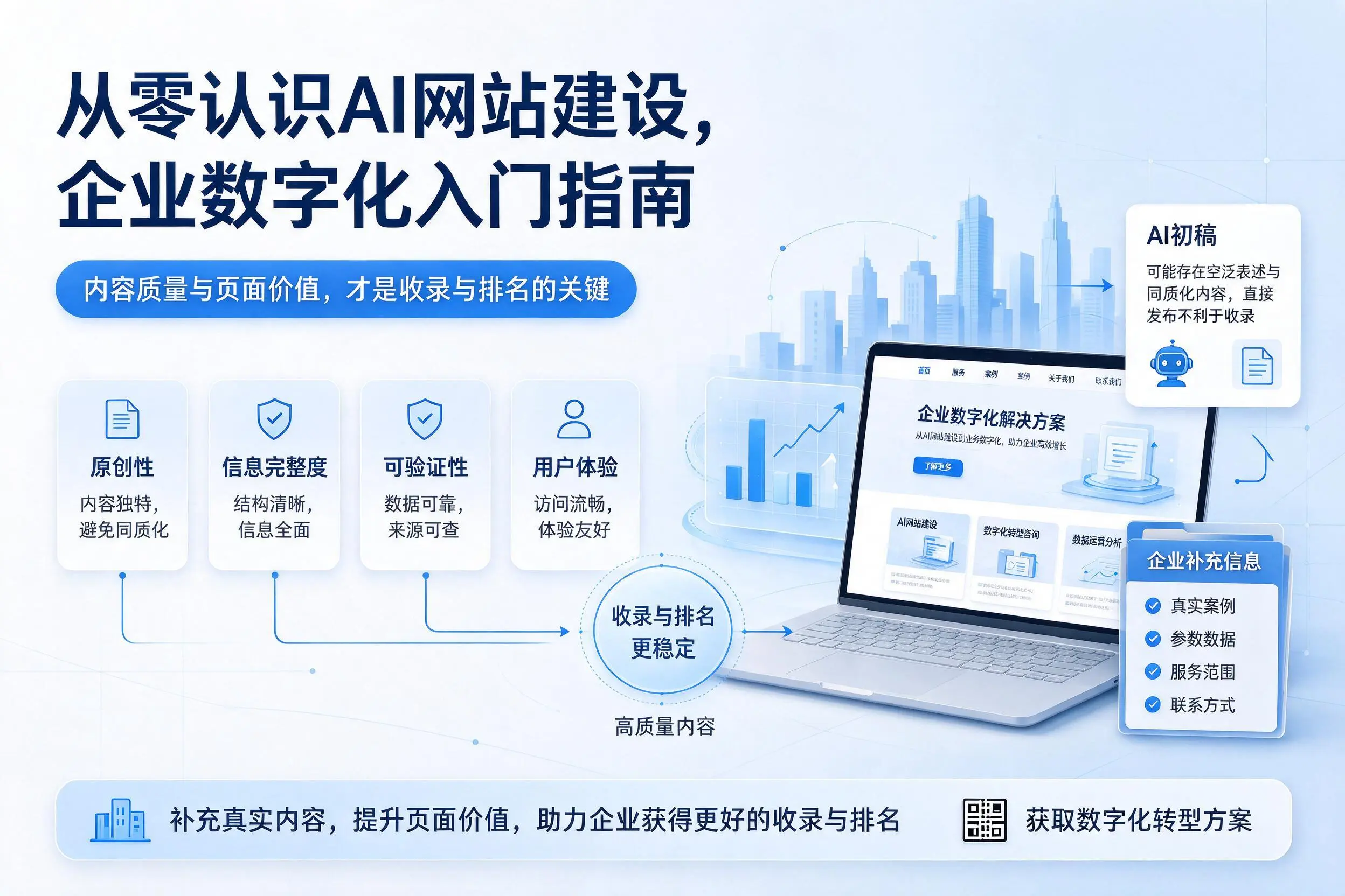 从零认识AI网站建设,泰安企业数字化入门指南