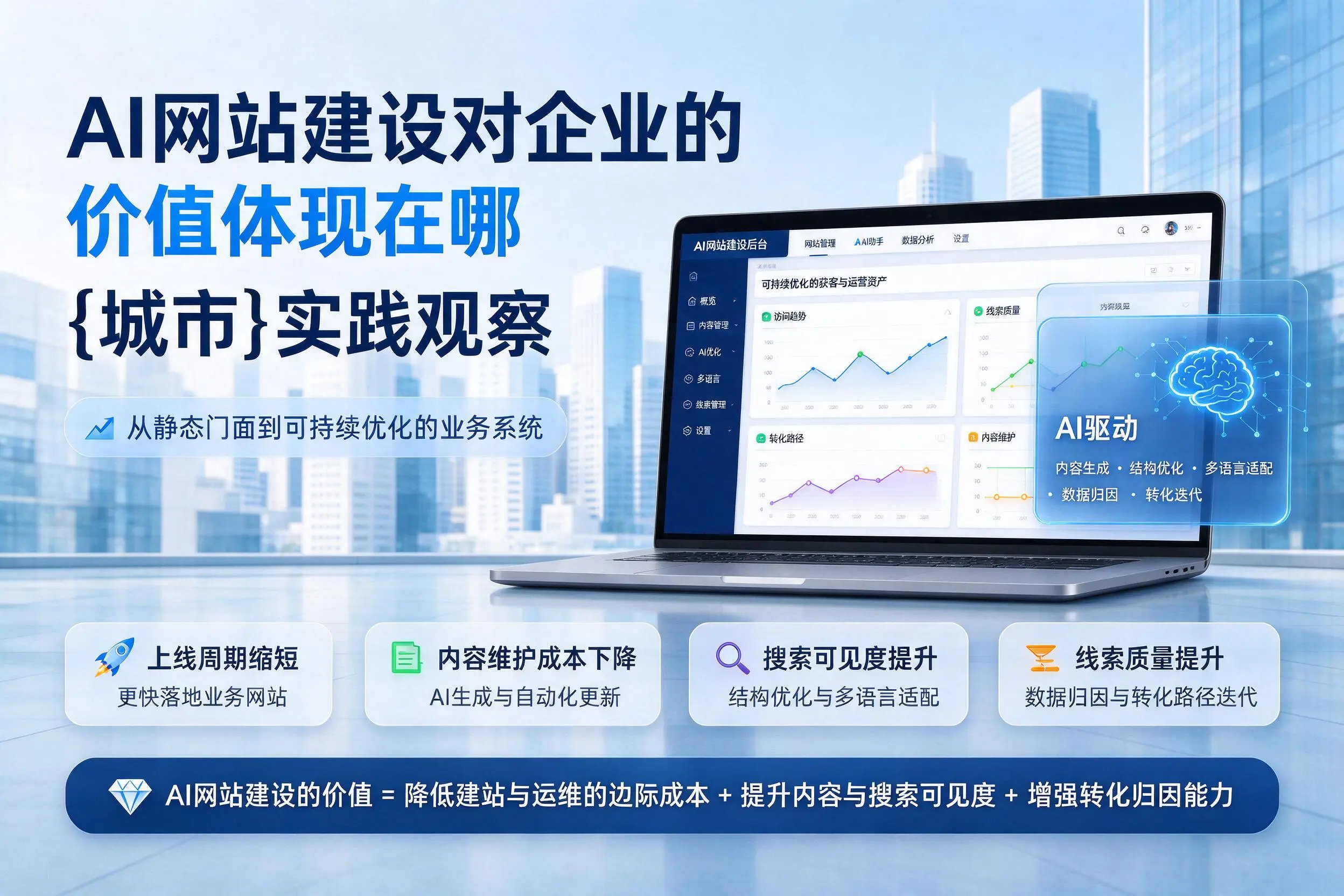 AI网站建设对企业的价值体现在哪,泰安实践观察