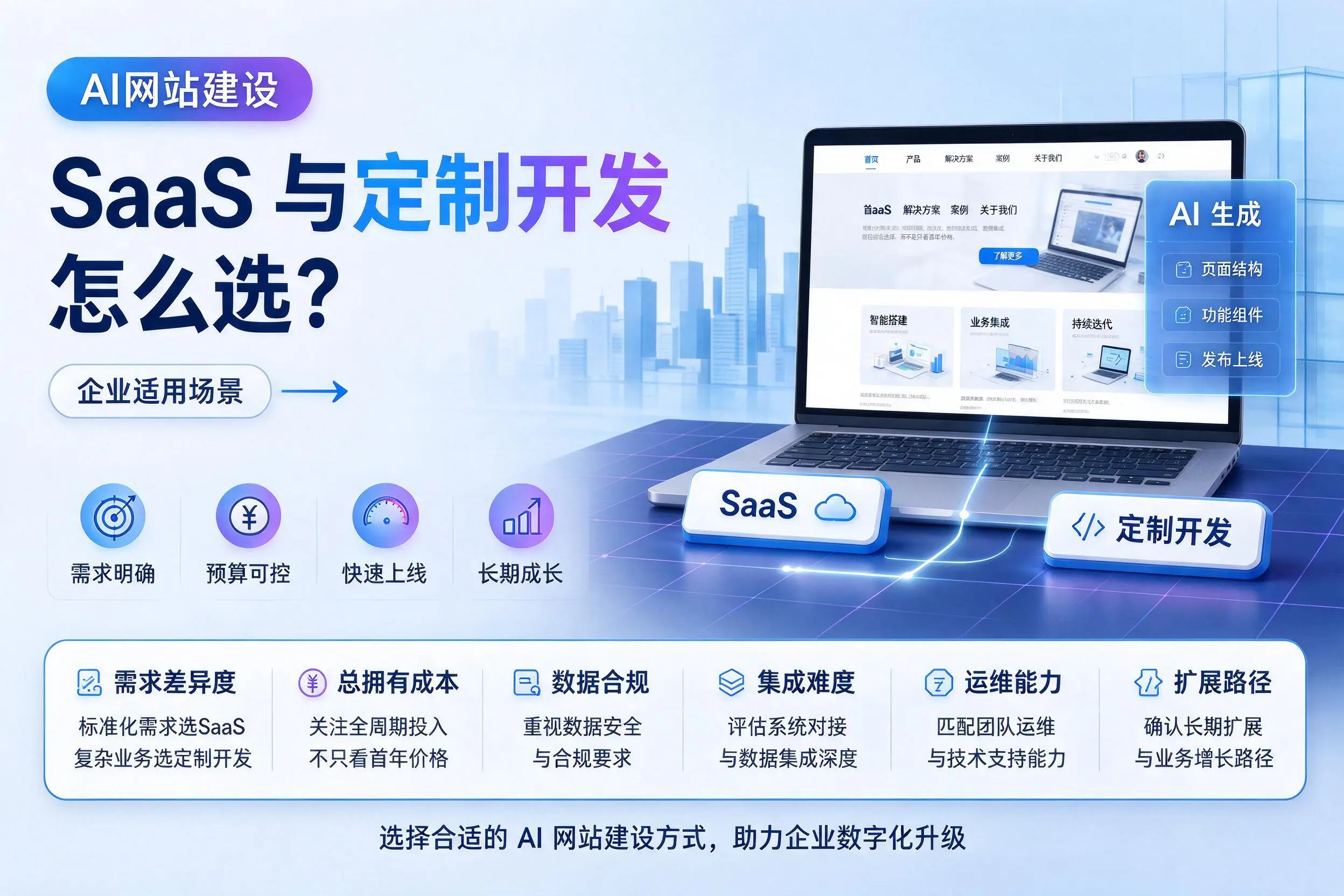 AI网站建设SaaS与定制开发怎么选？泰安企业适用场景