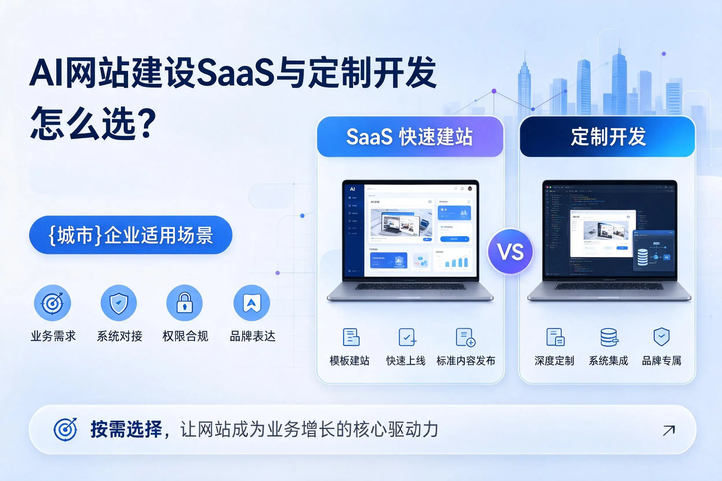 AI网站建设SaaS与定制开发怎么选？泰安企业适用场景